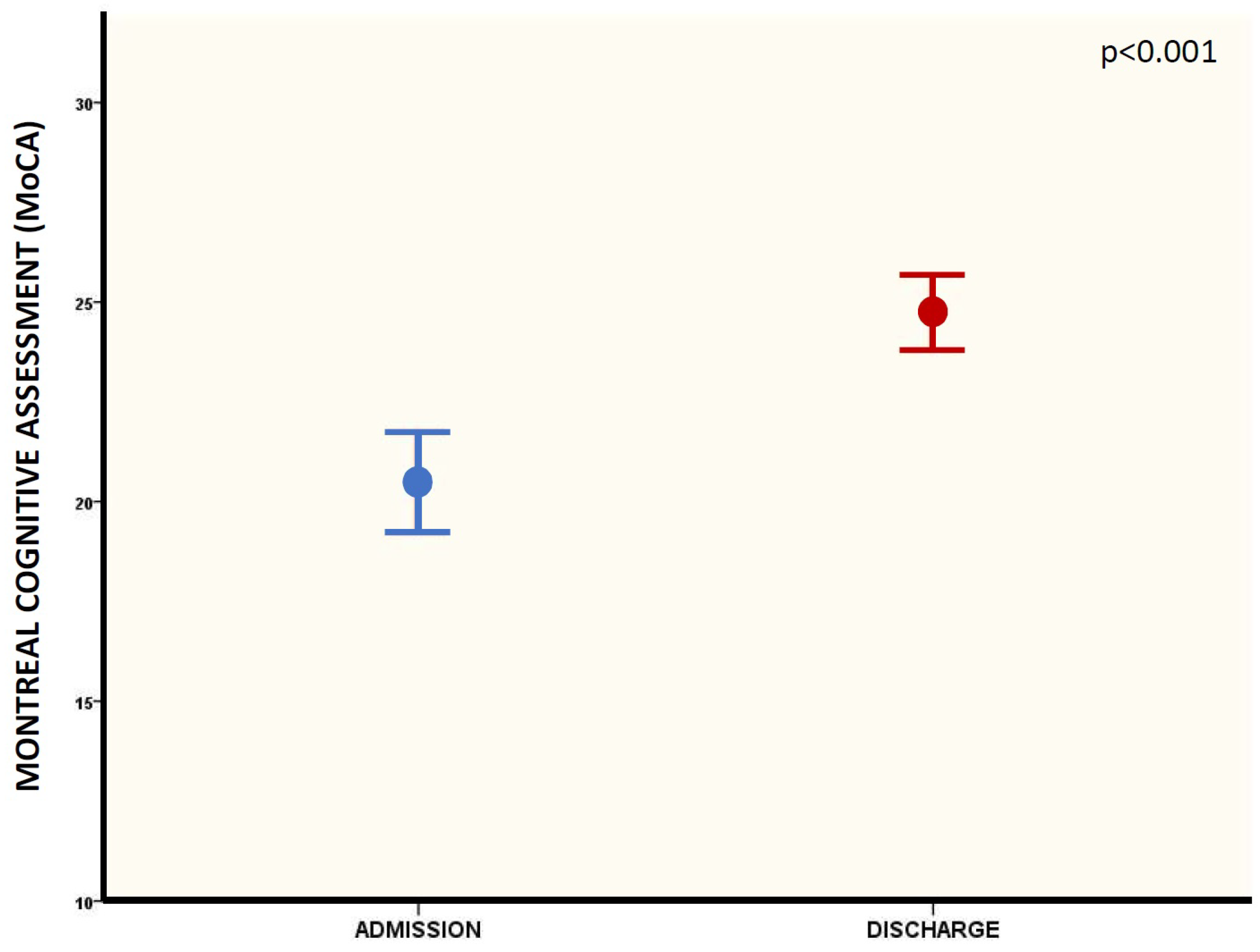 Brainsci 13 00791 g002
