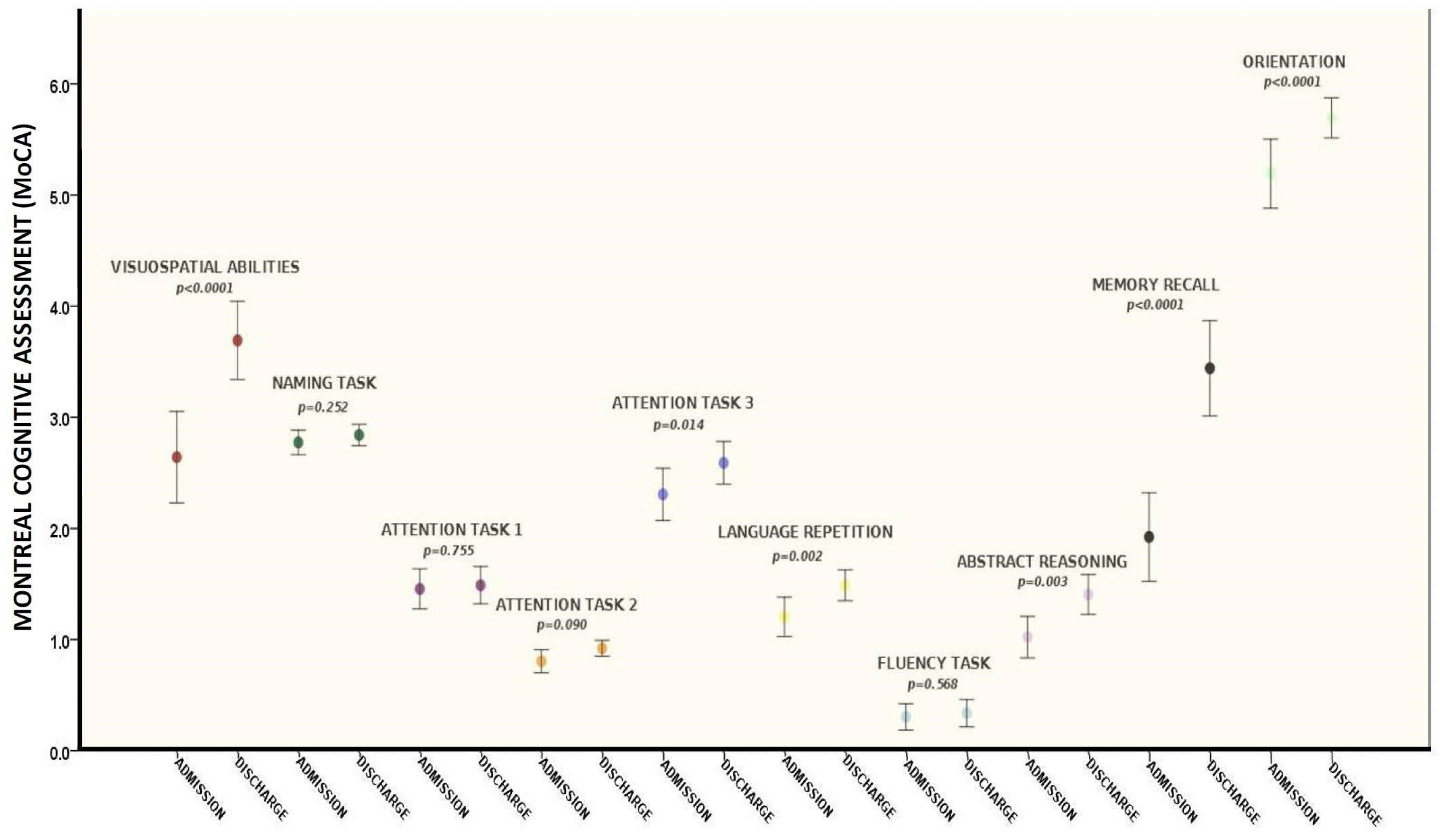Brainsci 13 00791 g003