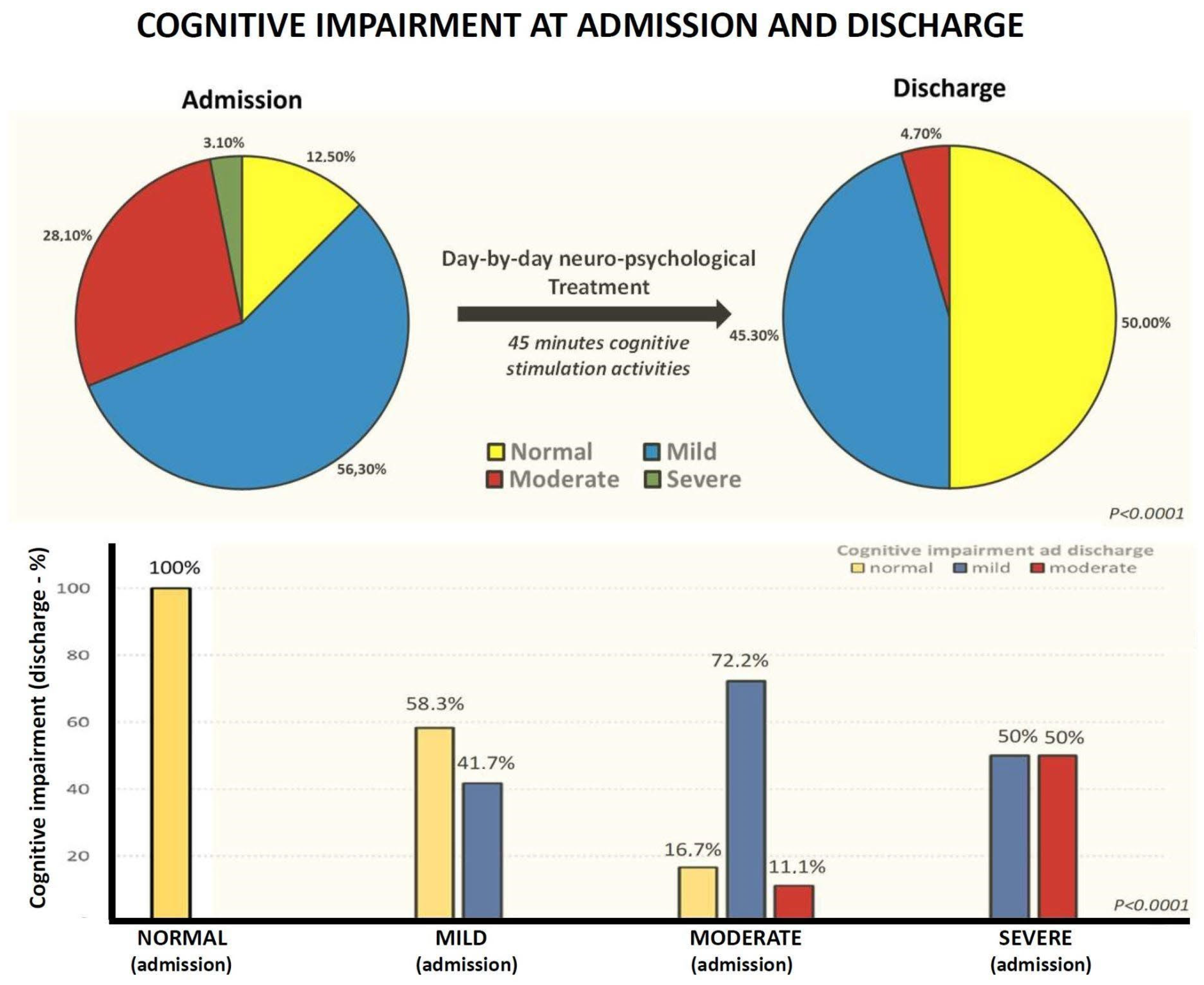 Brainsci 13 00791 g004