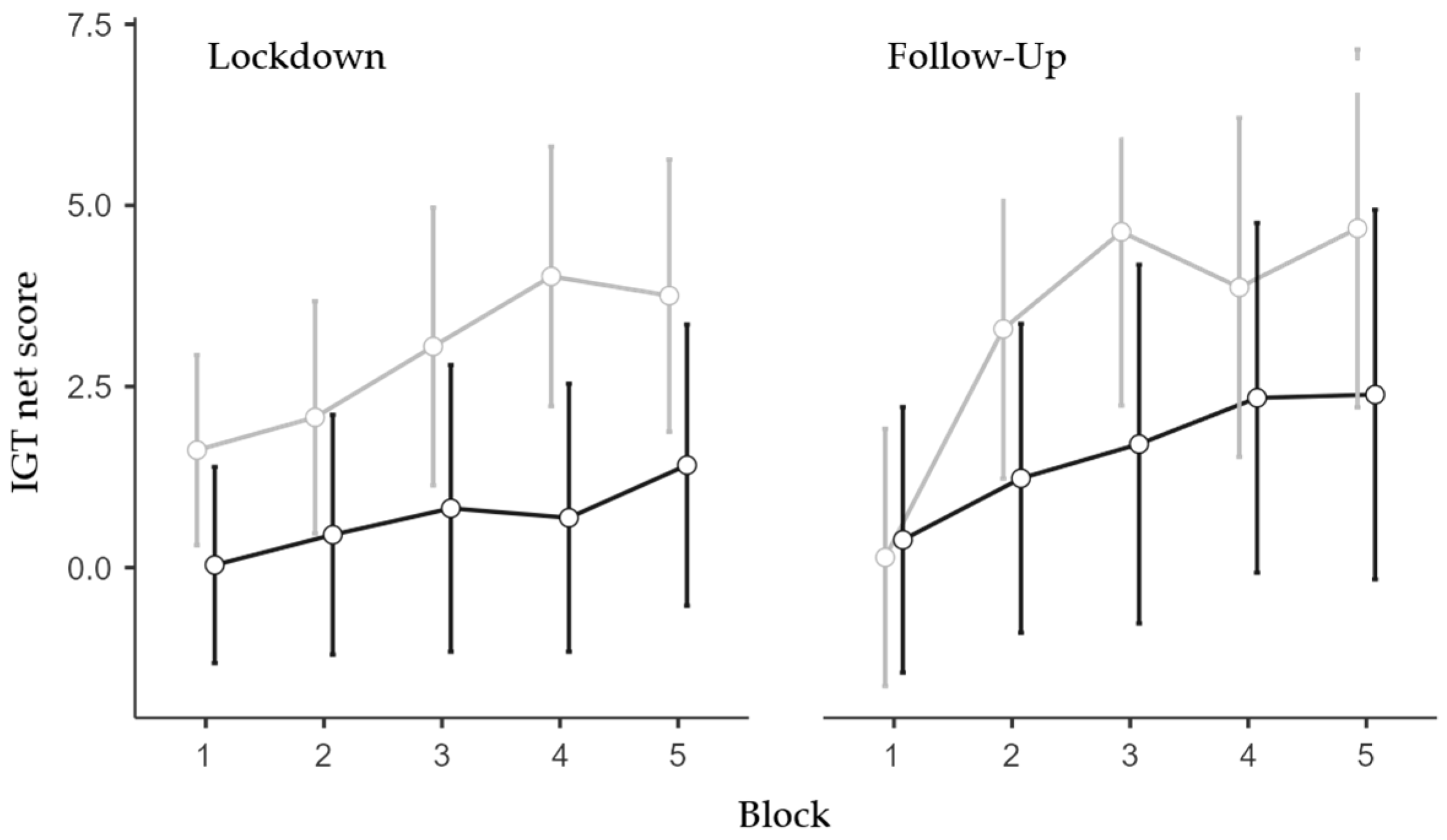 Brainsci 13 00793 g002