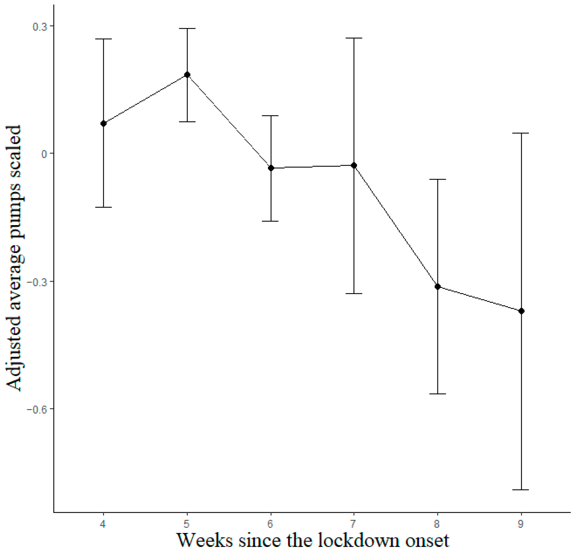 Brainsci 13 00793 g003