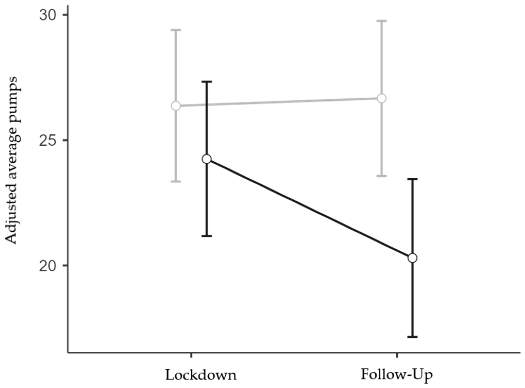 Brainsci 13 00793 g004