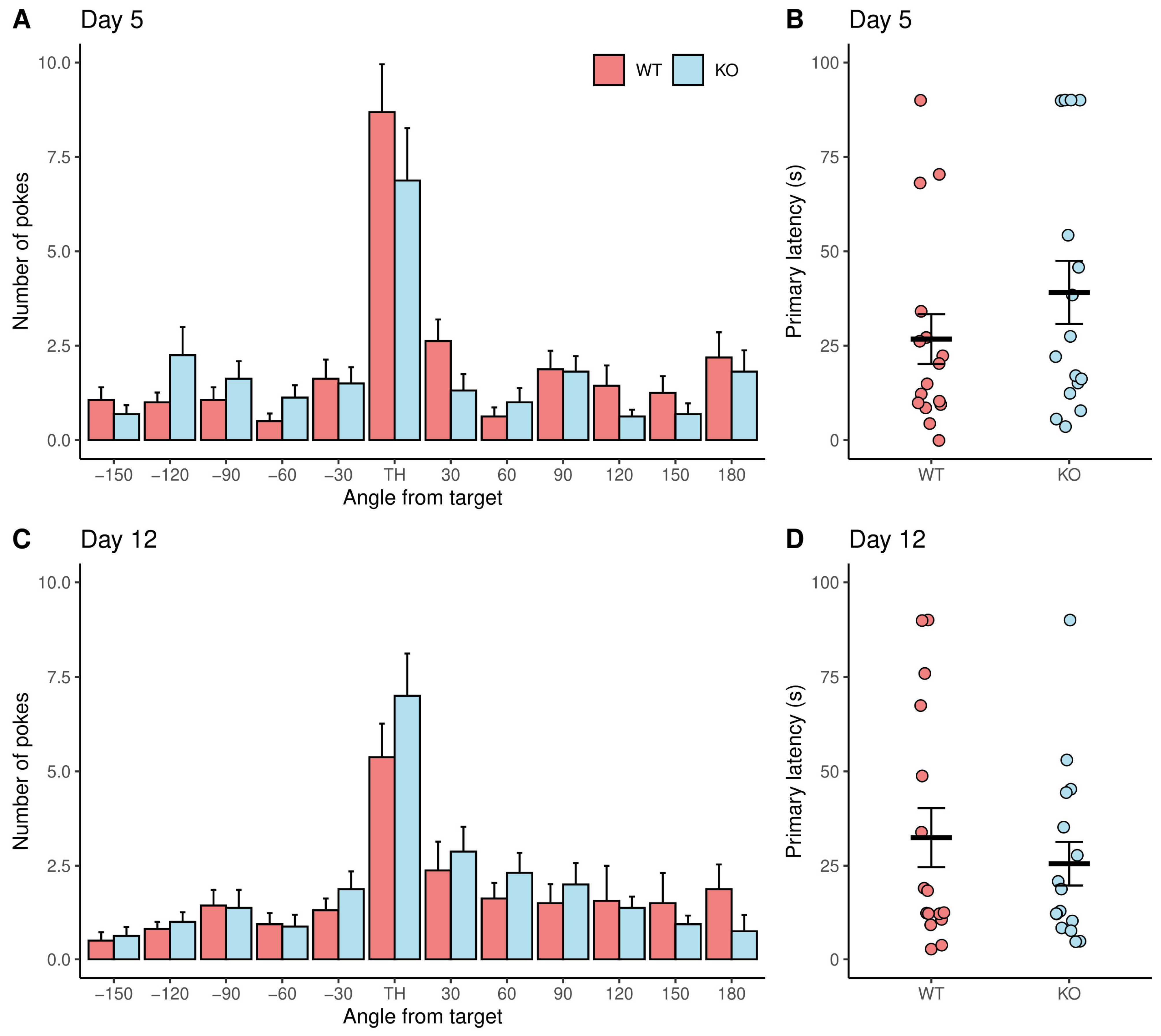 Brainsci 13 00794 g003