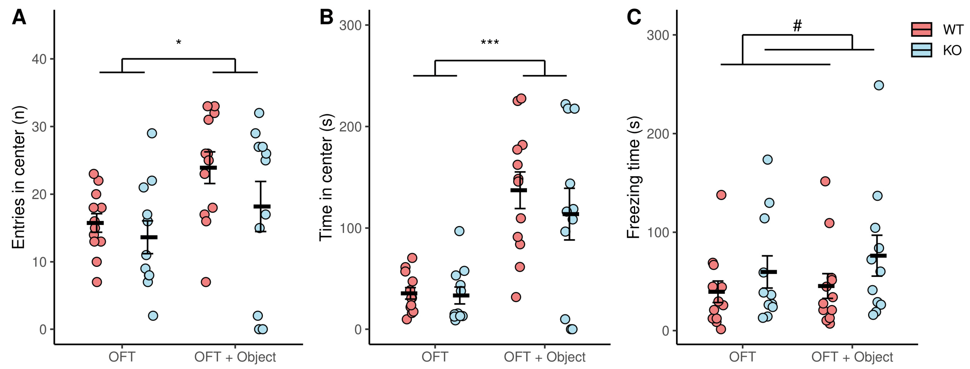 Brainsci 13 00794 g004