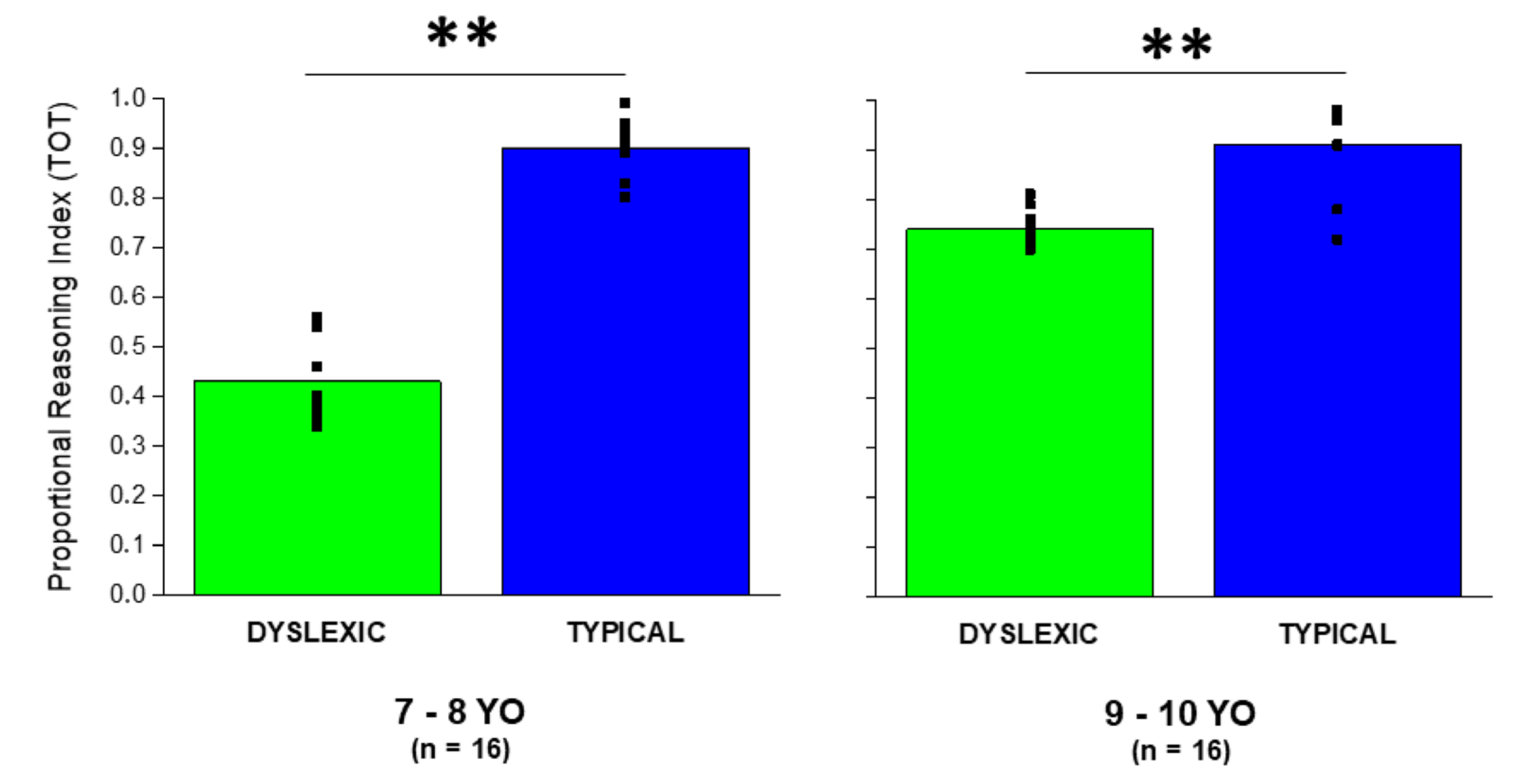 Brainsci 13 00795 g002 Brainsci 13 00795 g002