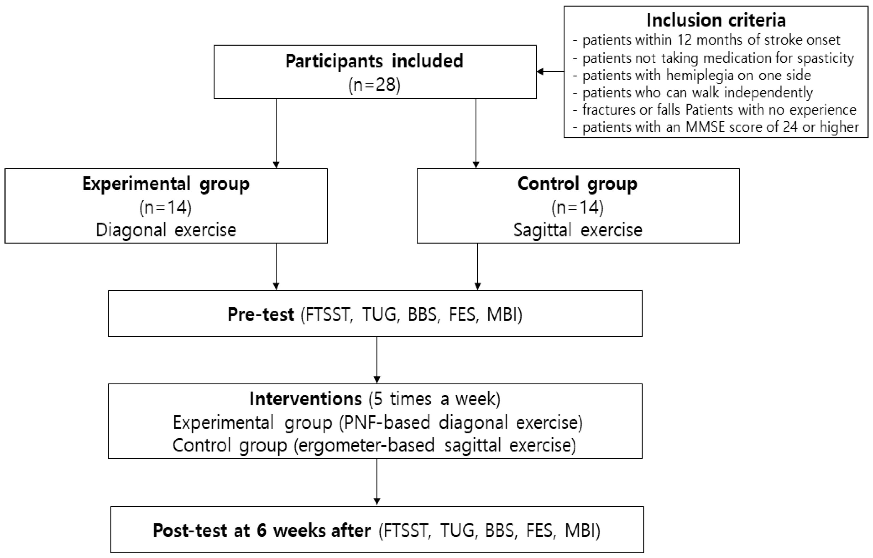 Brainsci 13 00799 g001 Brainsci 13 00799 g001