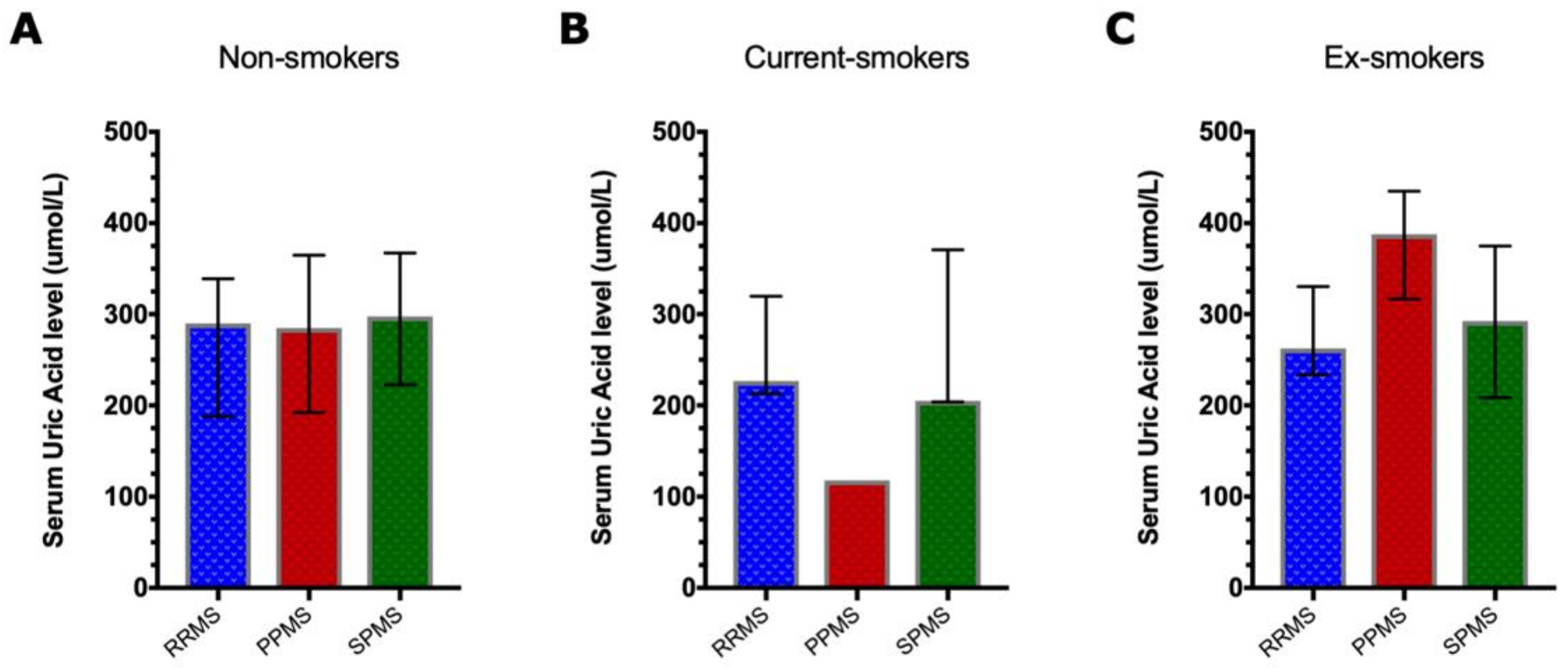 Brainsci 13 00800 g002