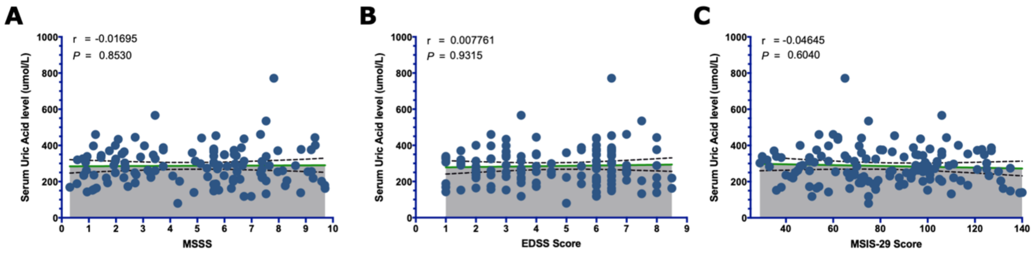 Brainsci 13 00800 g003
