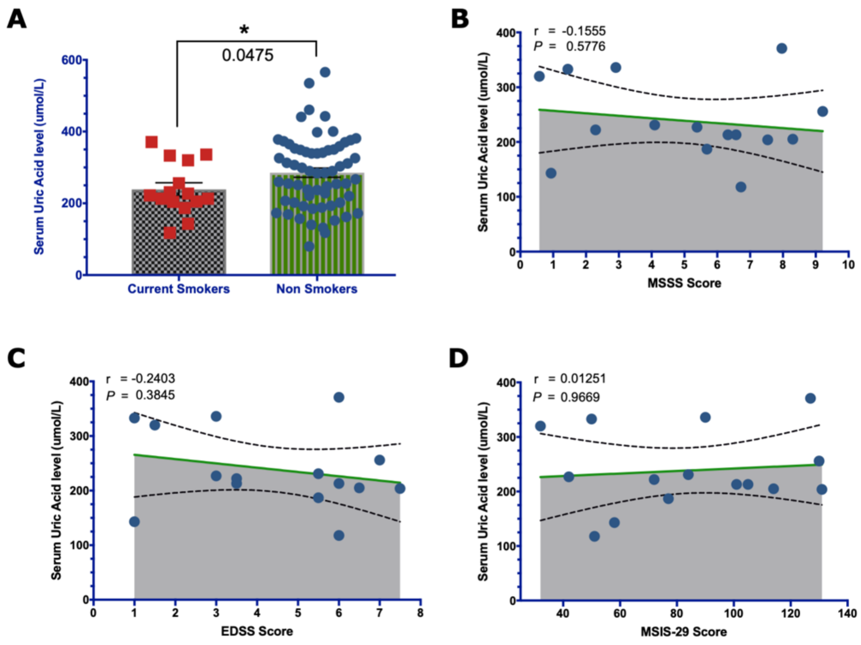 Brainsci 13 00800 g004