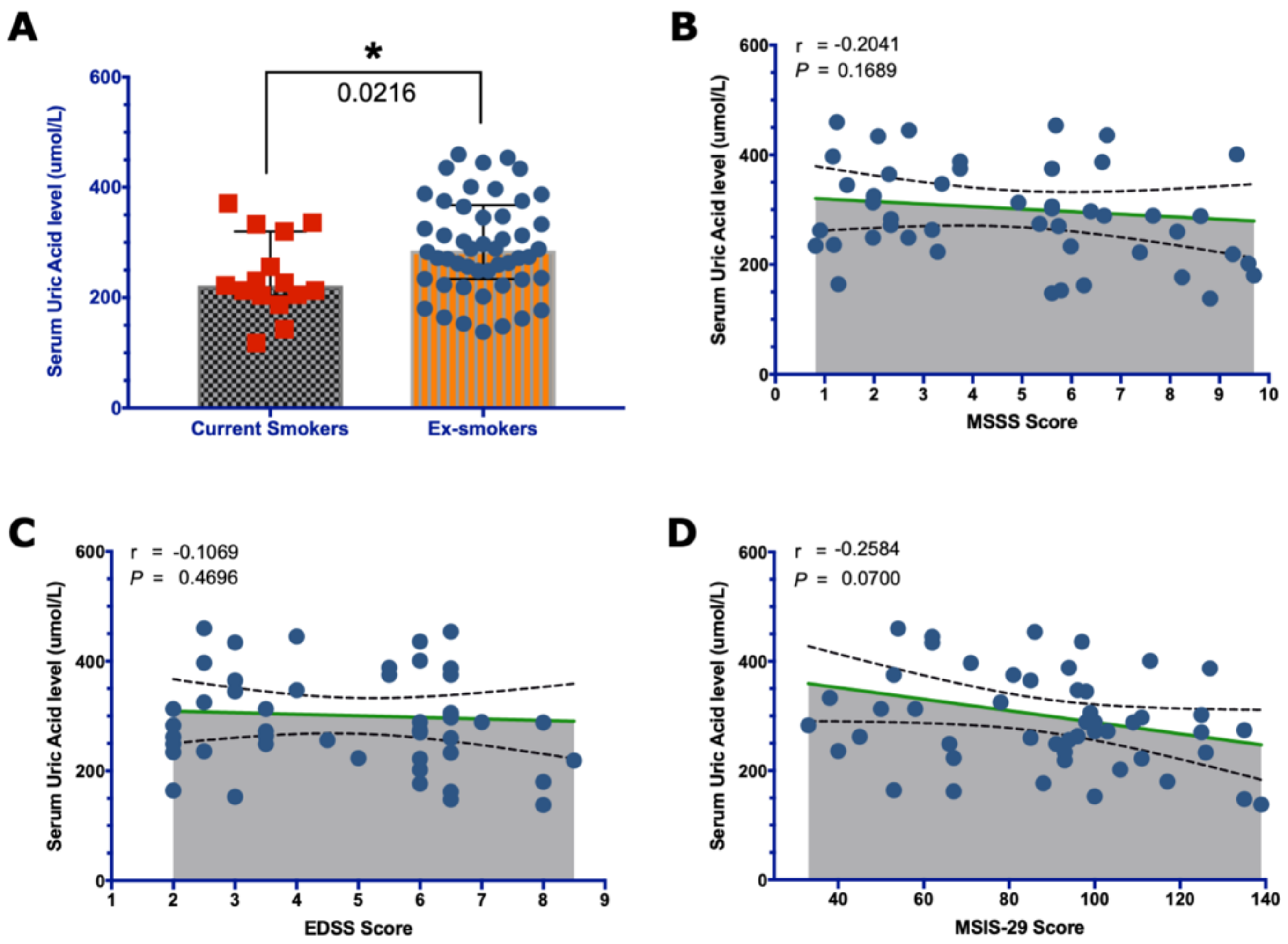 Brainsci 13 00800 g005