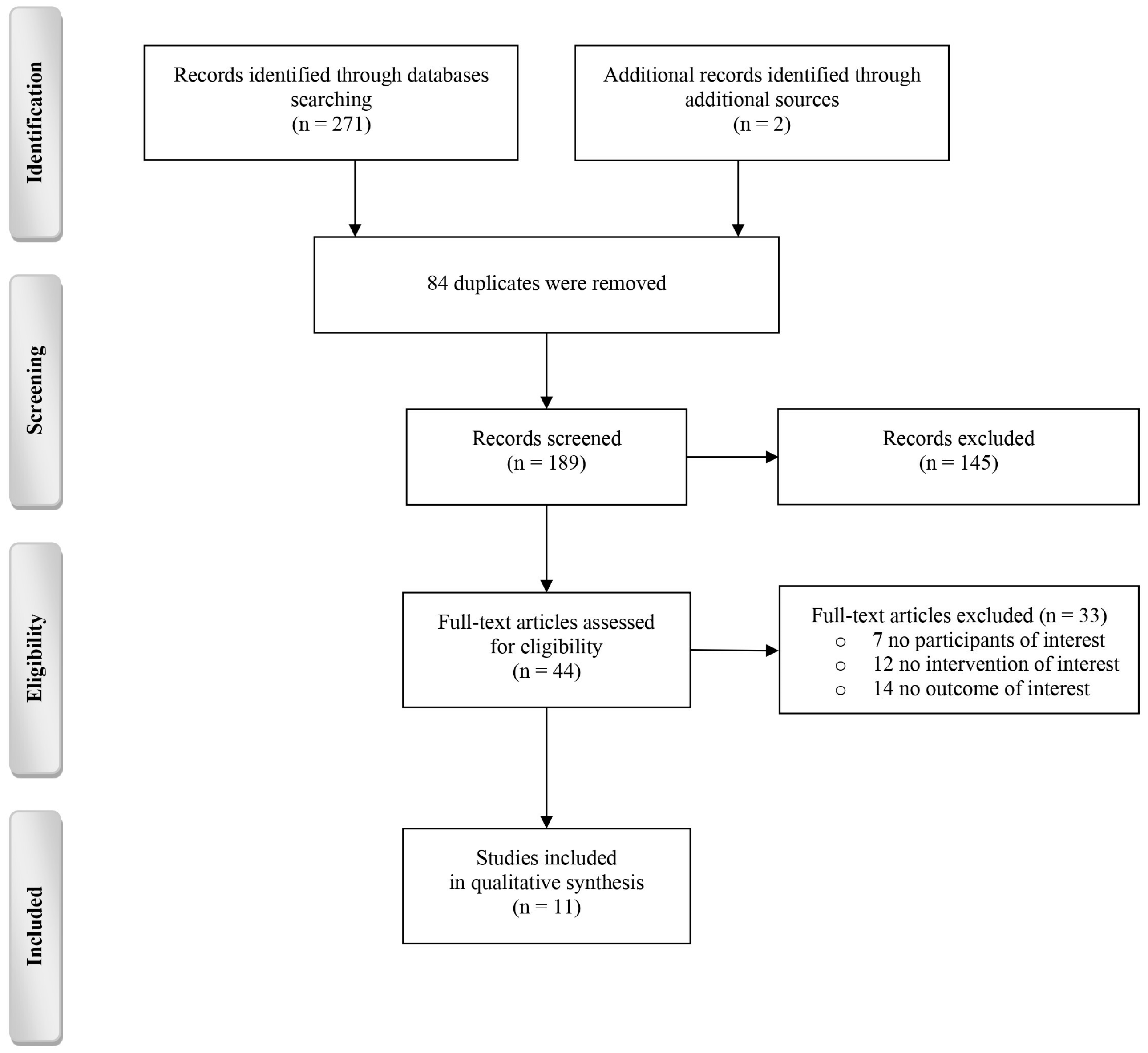 Brainsci 13 00801 g001