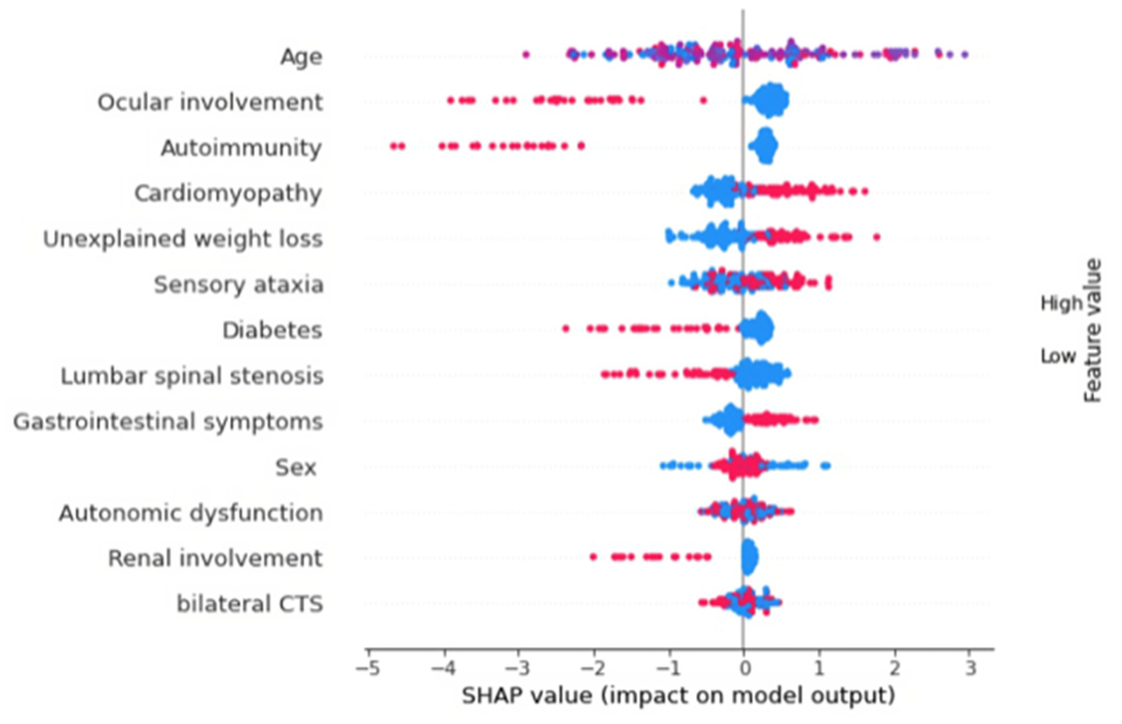 Brainsci 13 00805 g002