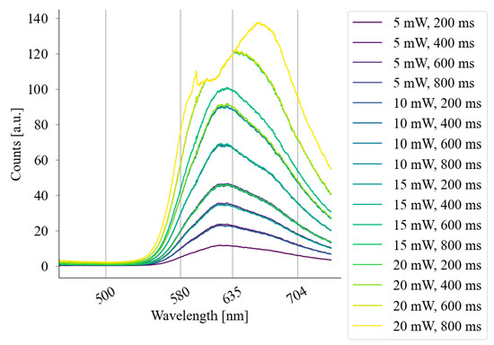 Brainsci 13 00809 g0a1