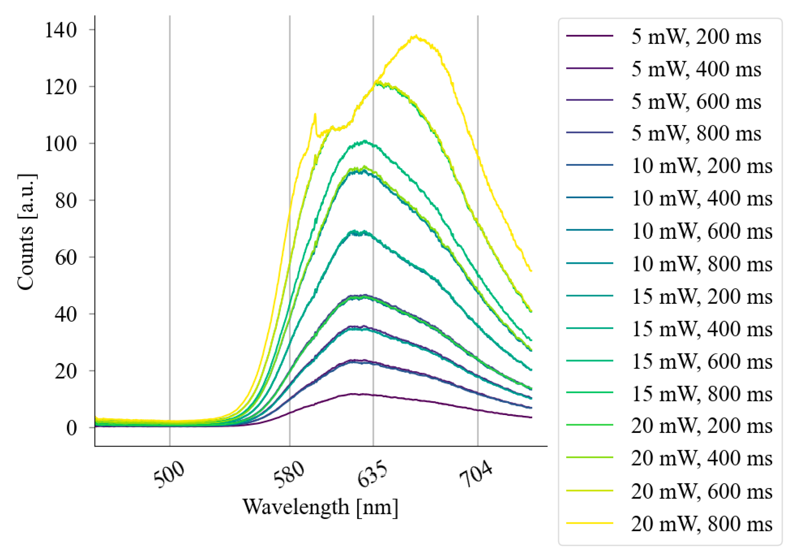 Brainsci 13 00809 g0a1