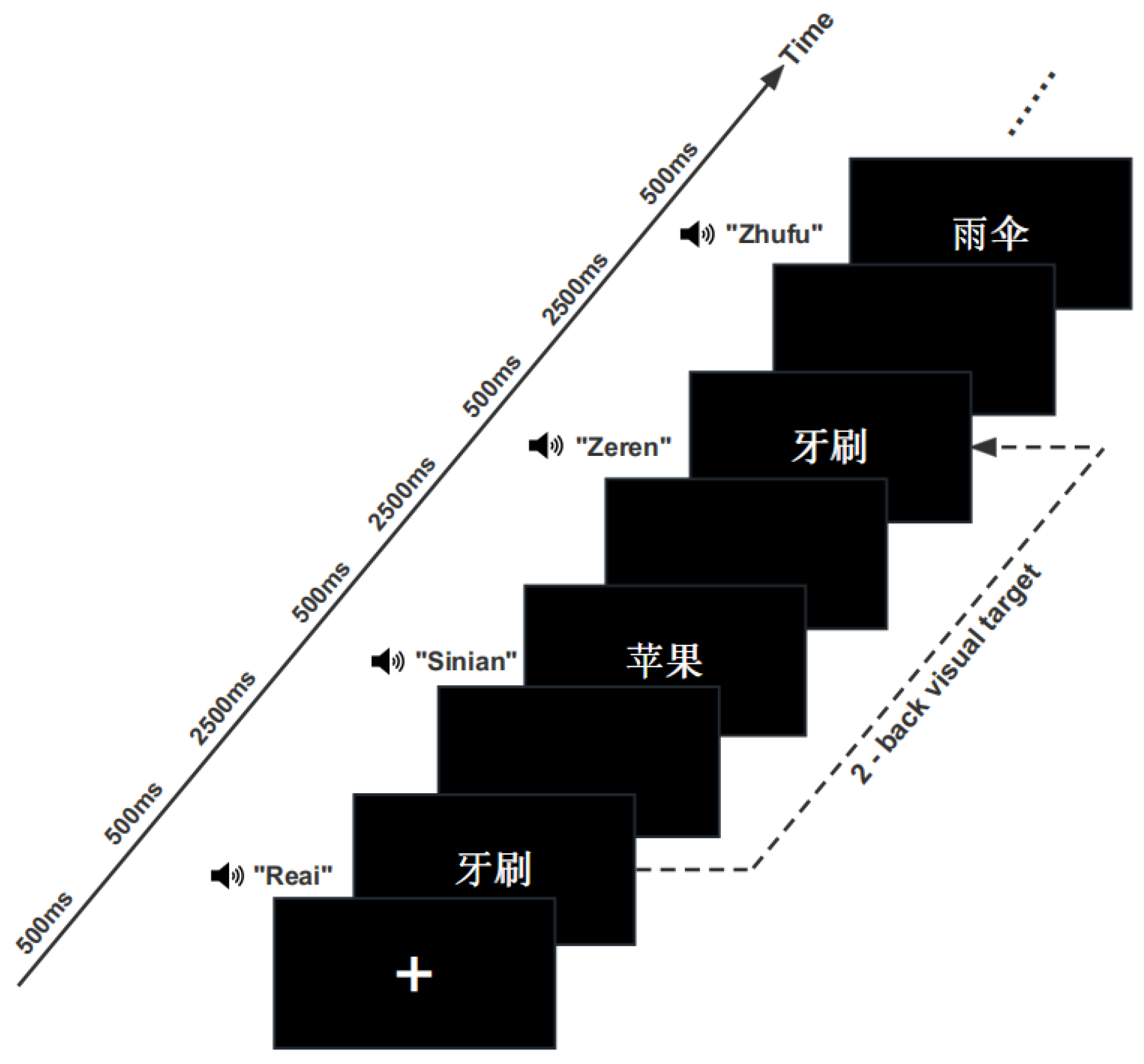 Brainsci 13 00811 g002