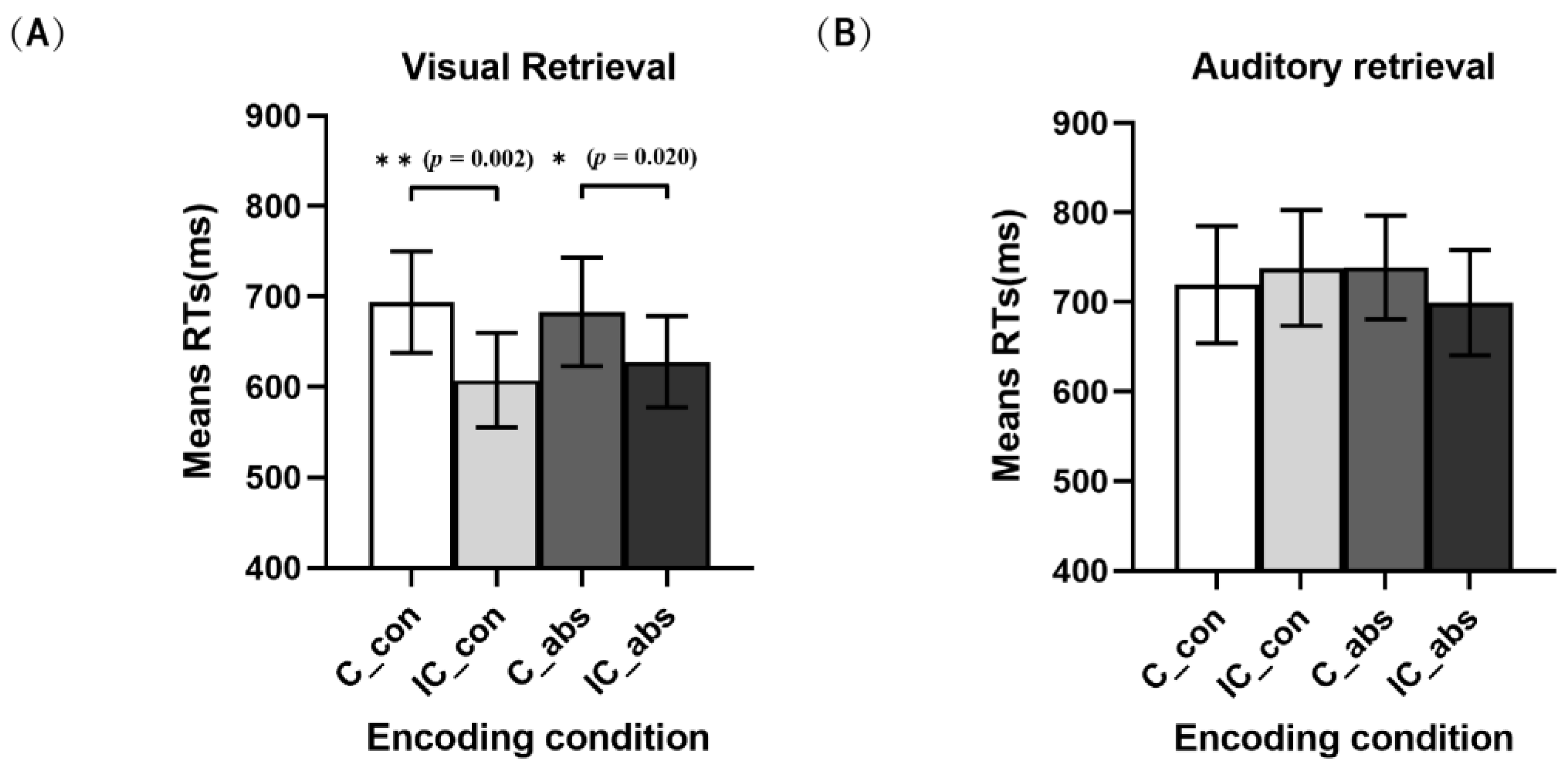 Brainsci 13 00811 g004