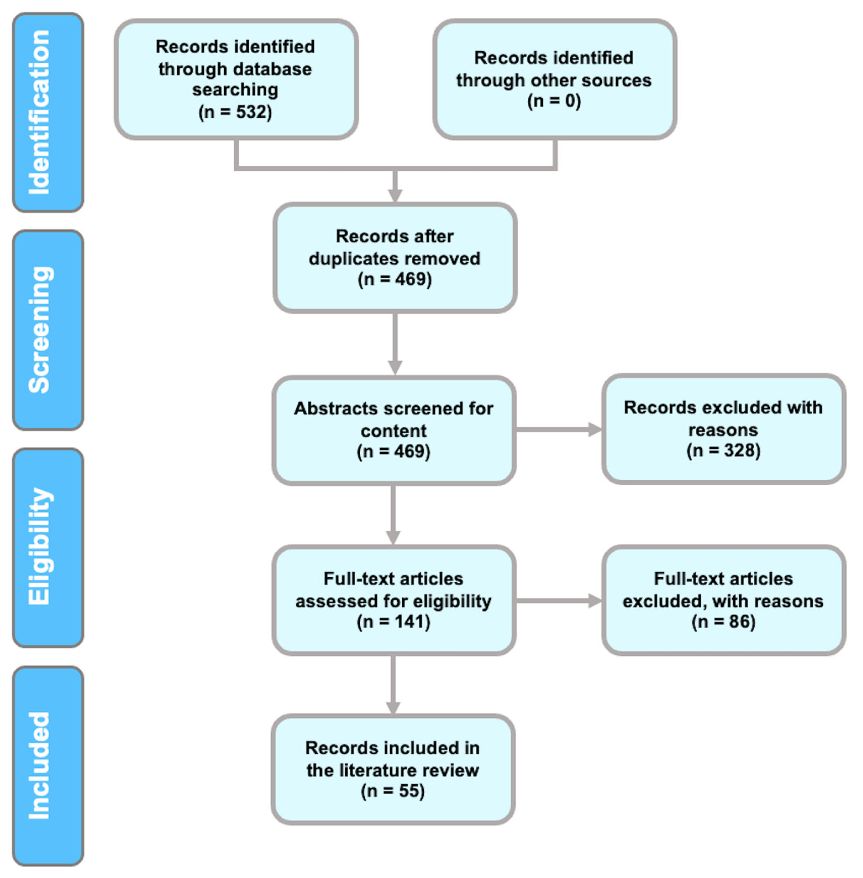 Brainsci 13 00813 g001