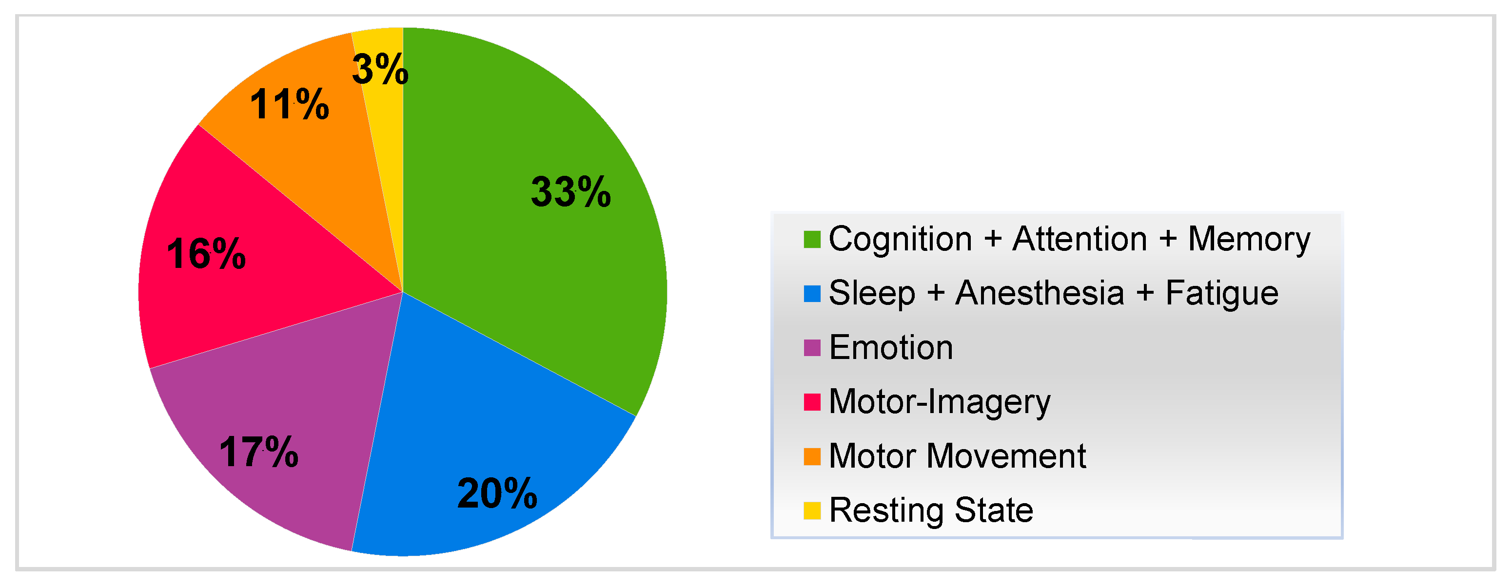 Brainsci 13 00813 g003