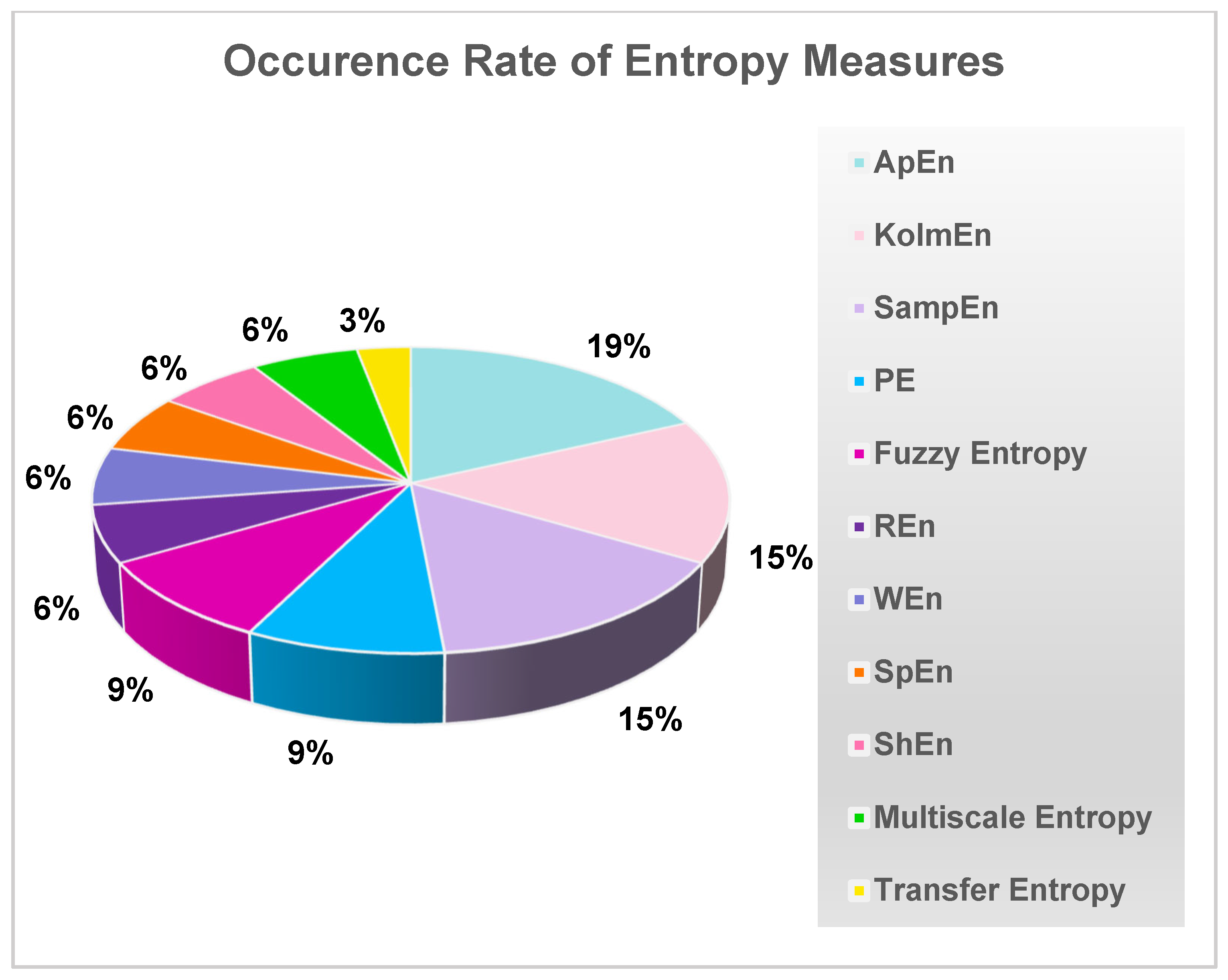 Brainsci 13 00813 g005