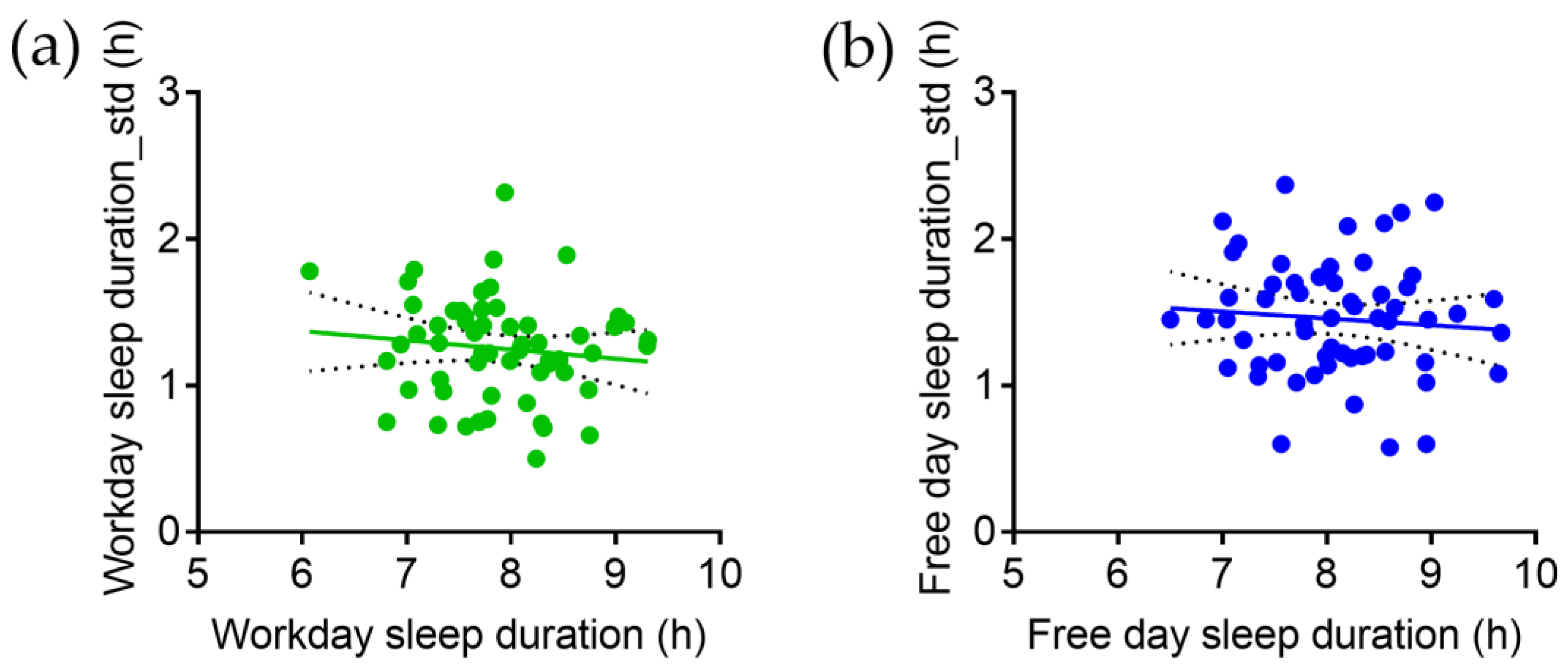 Brainsci 13 00818 g001