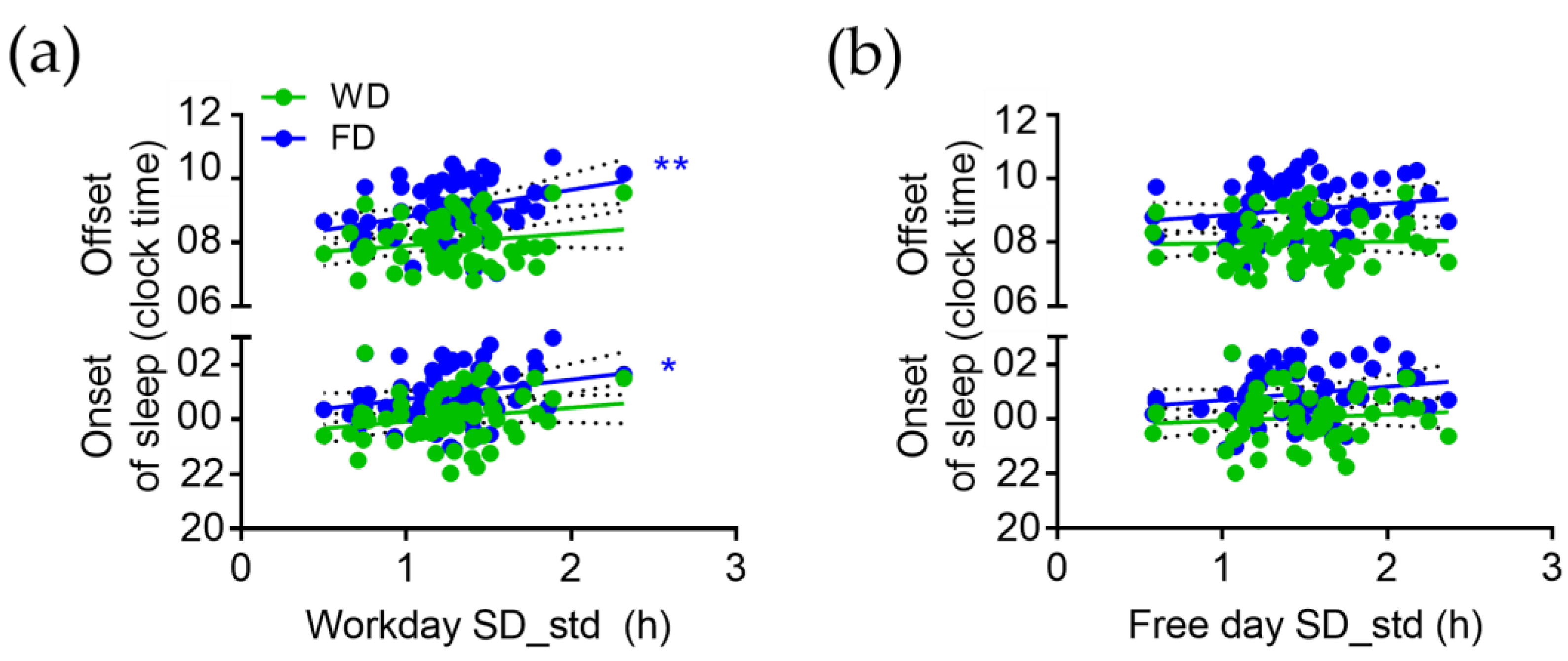 Brainsci 13 00818 g003