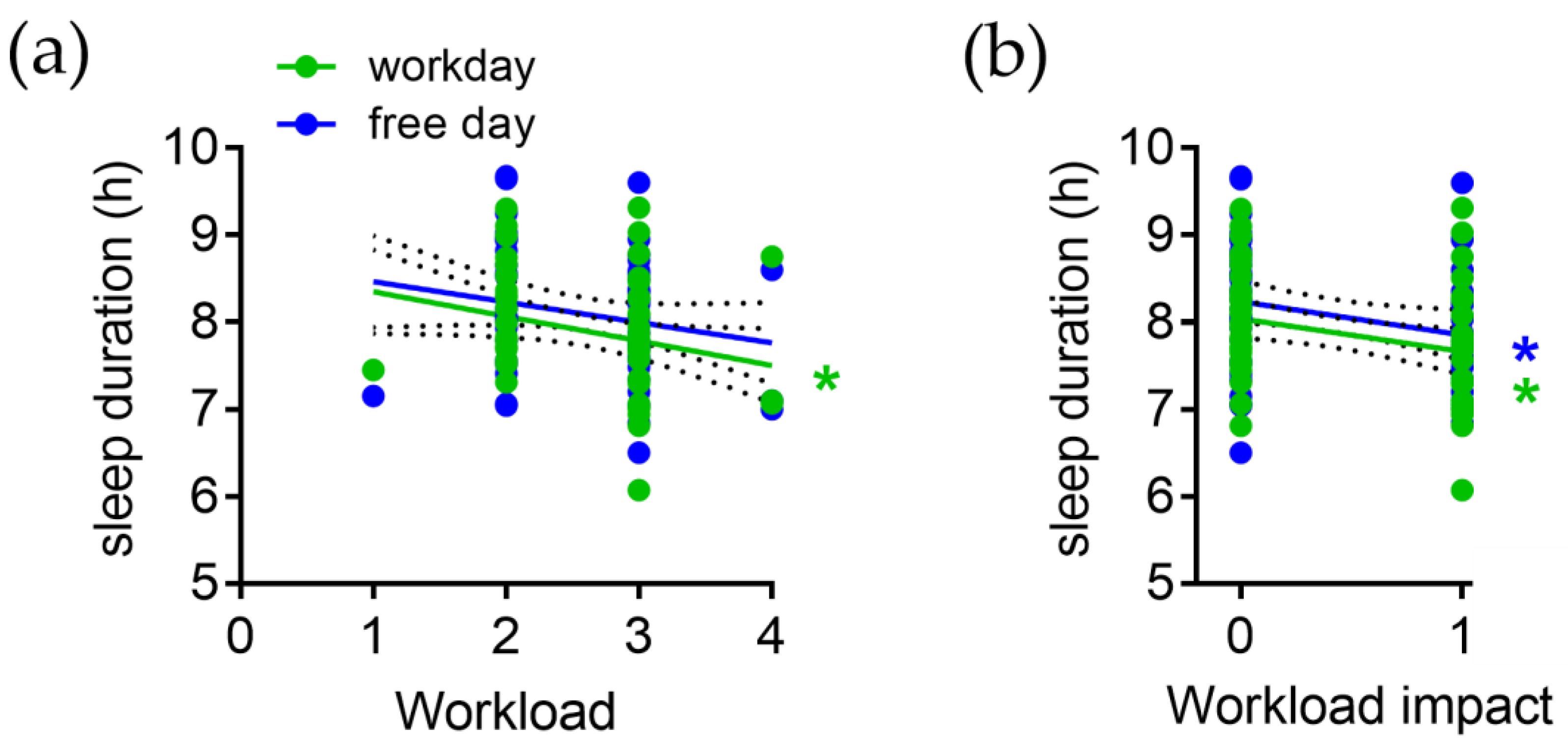 Brainsci 13 00818 g004