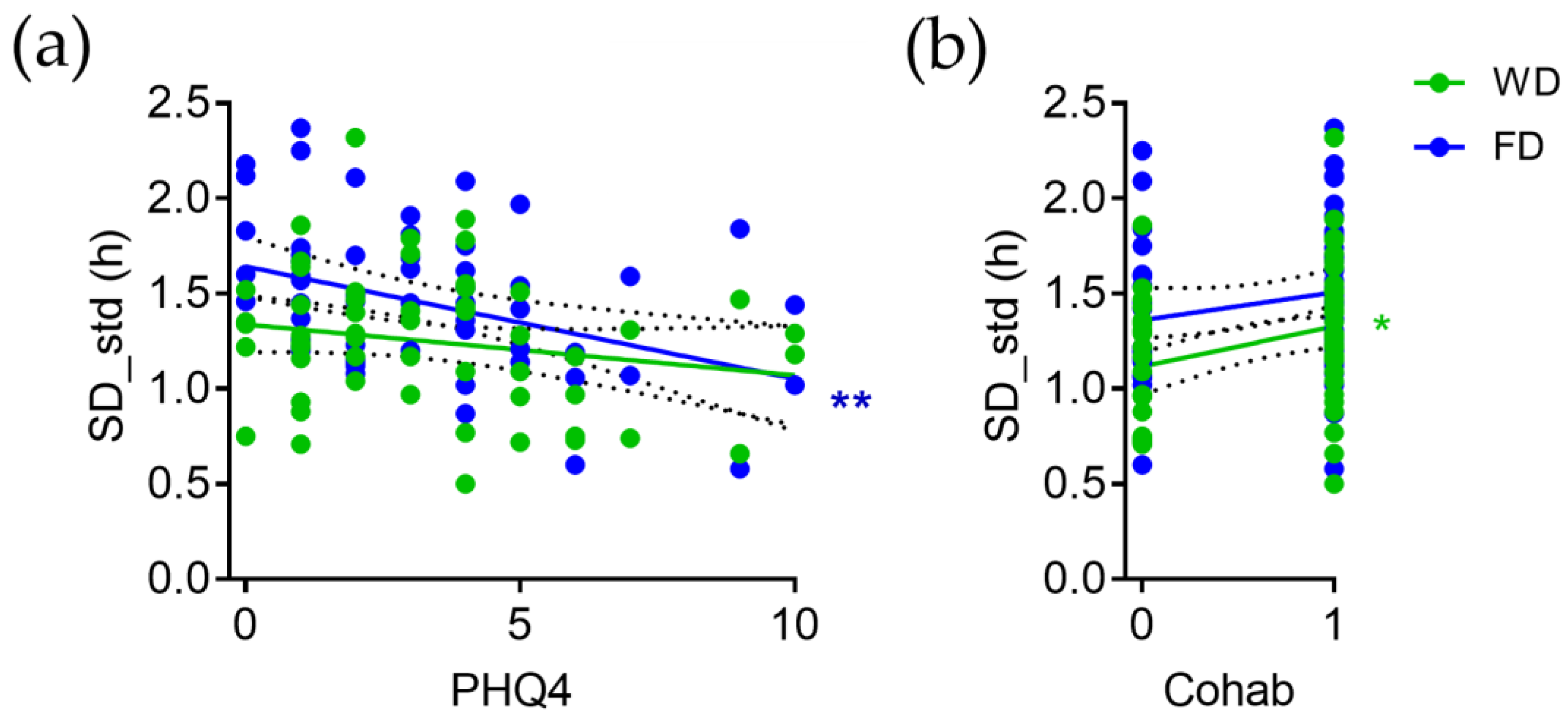 Brainsci 13 00818 g005