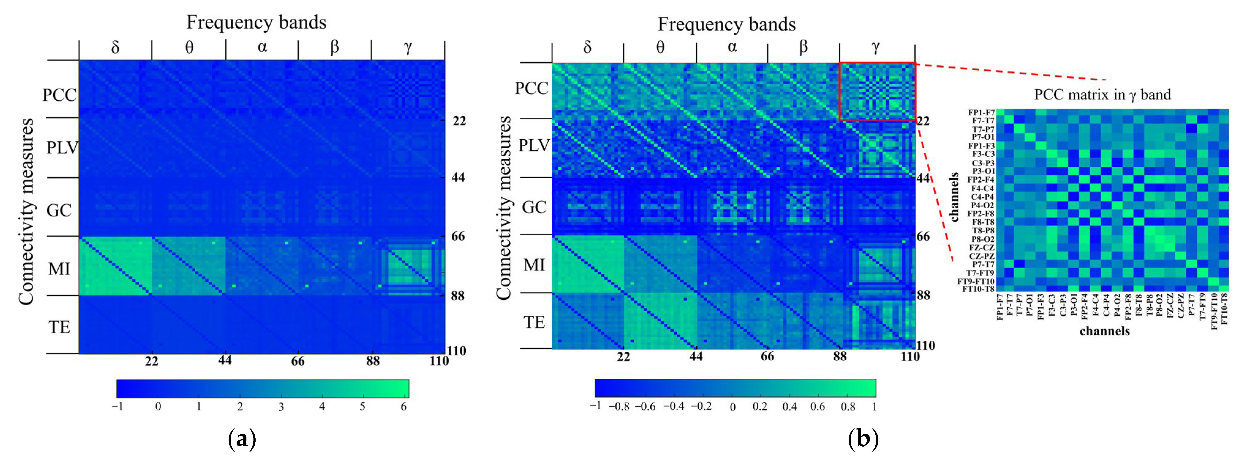 Brainsci 13 00820 g003