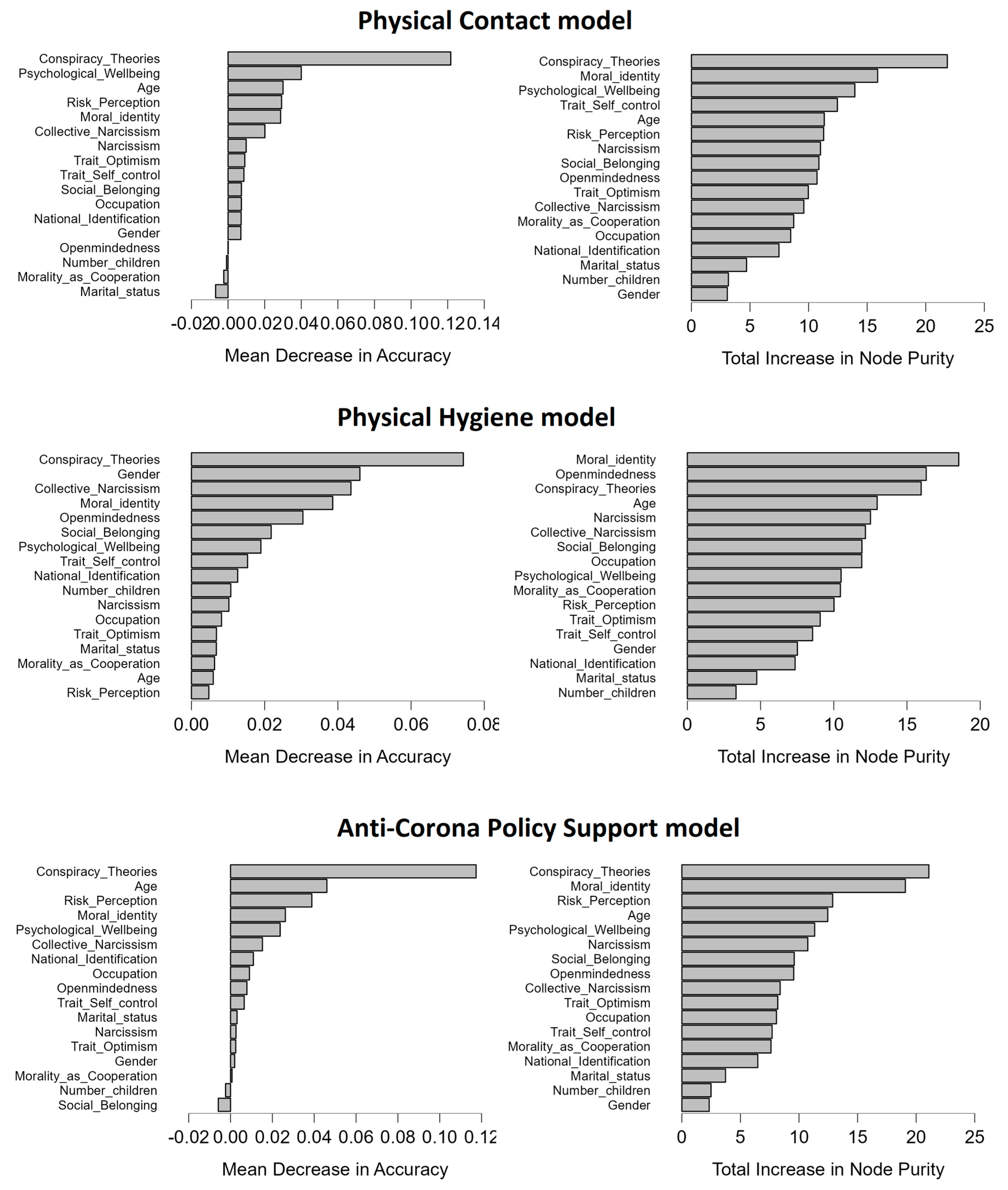 Brainsci 13 00821 g001