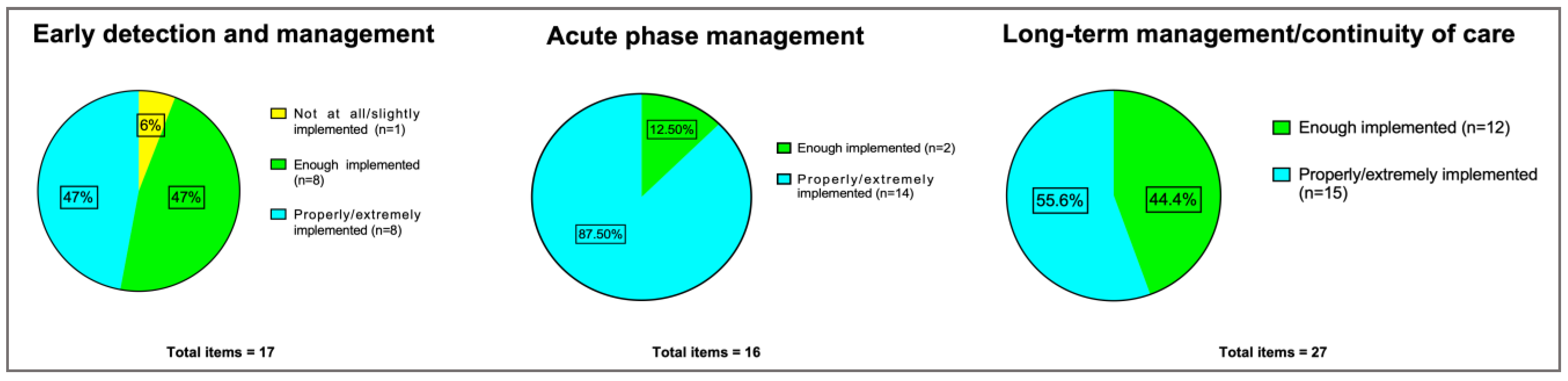 Brainsci 13 00822 g001