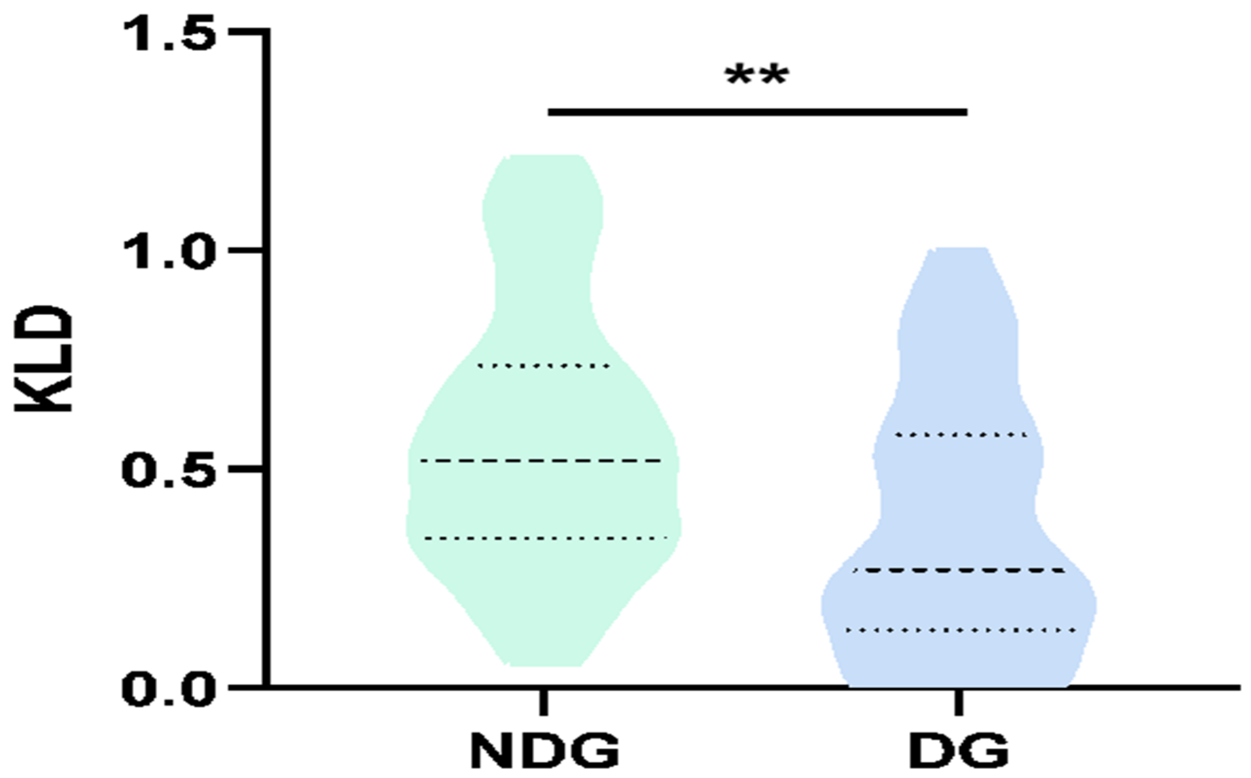 Brainsci 13 00823 g003 Brainsci 13 00823 g003