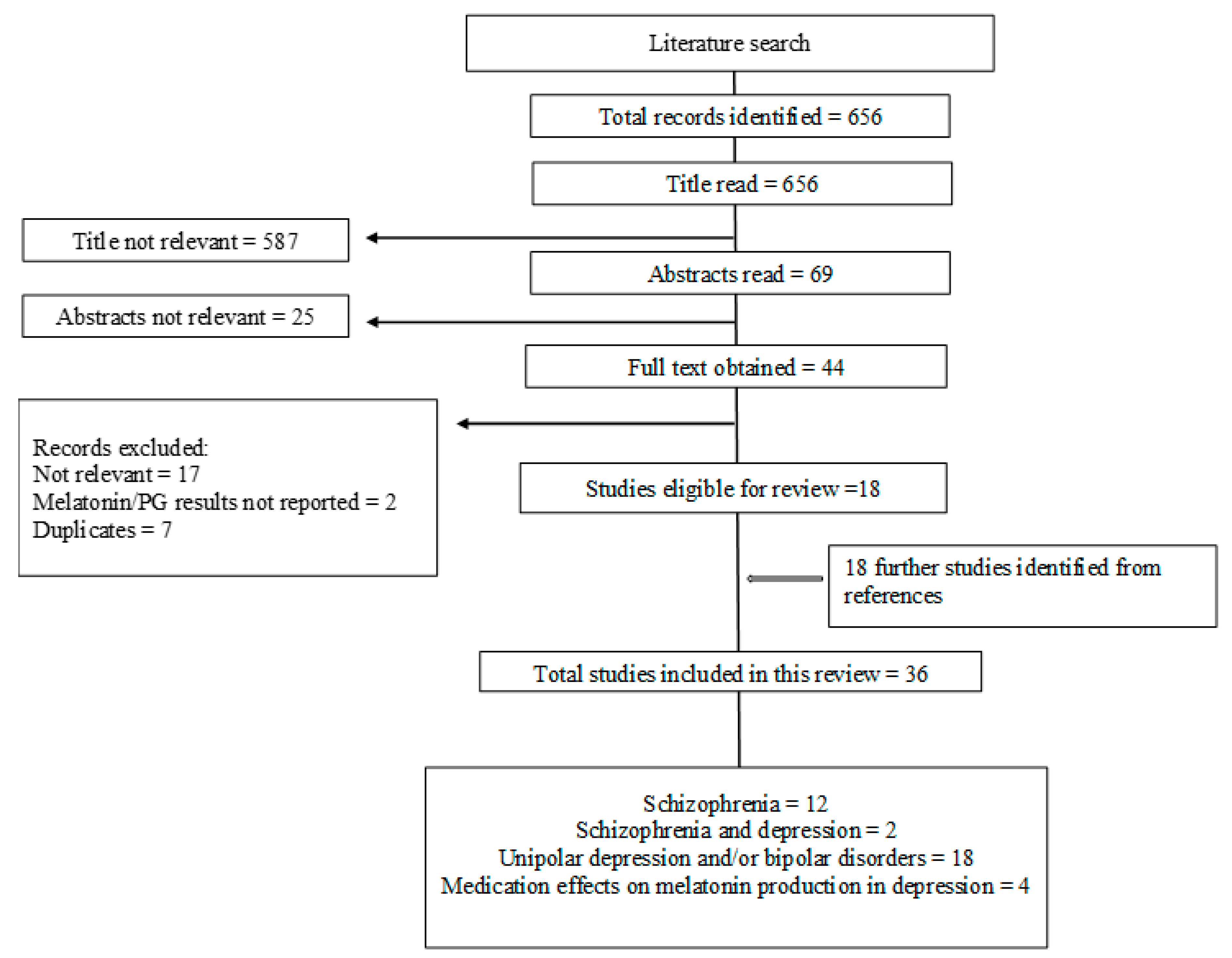 Brainsci 13 00827 g001 Brainsci 13 00827 g001