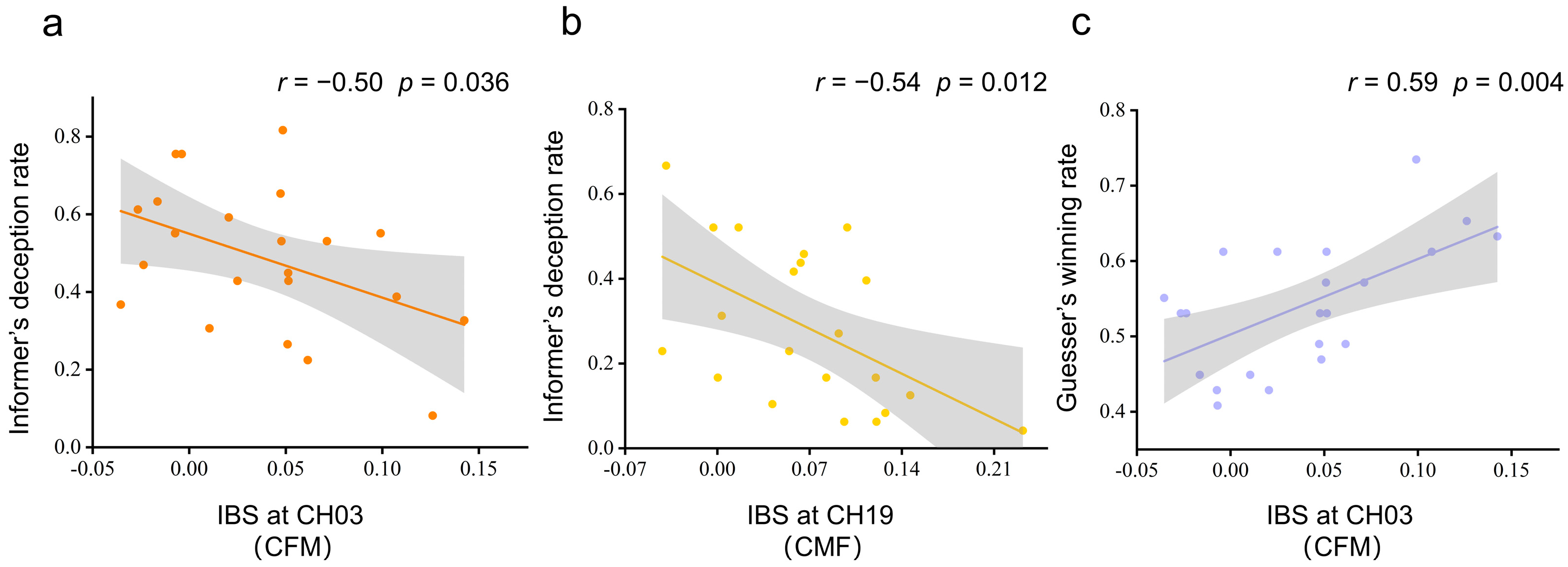 Brainsci 13 00833 g005