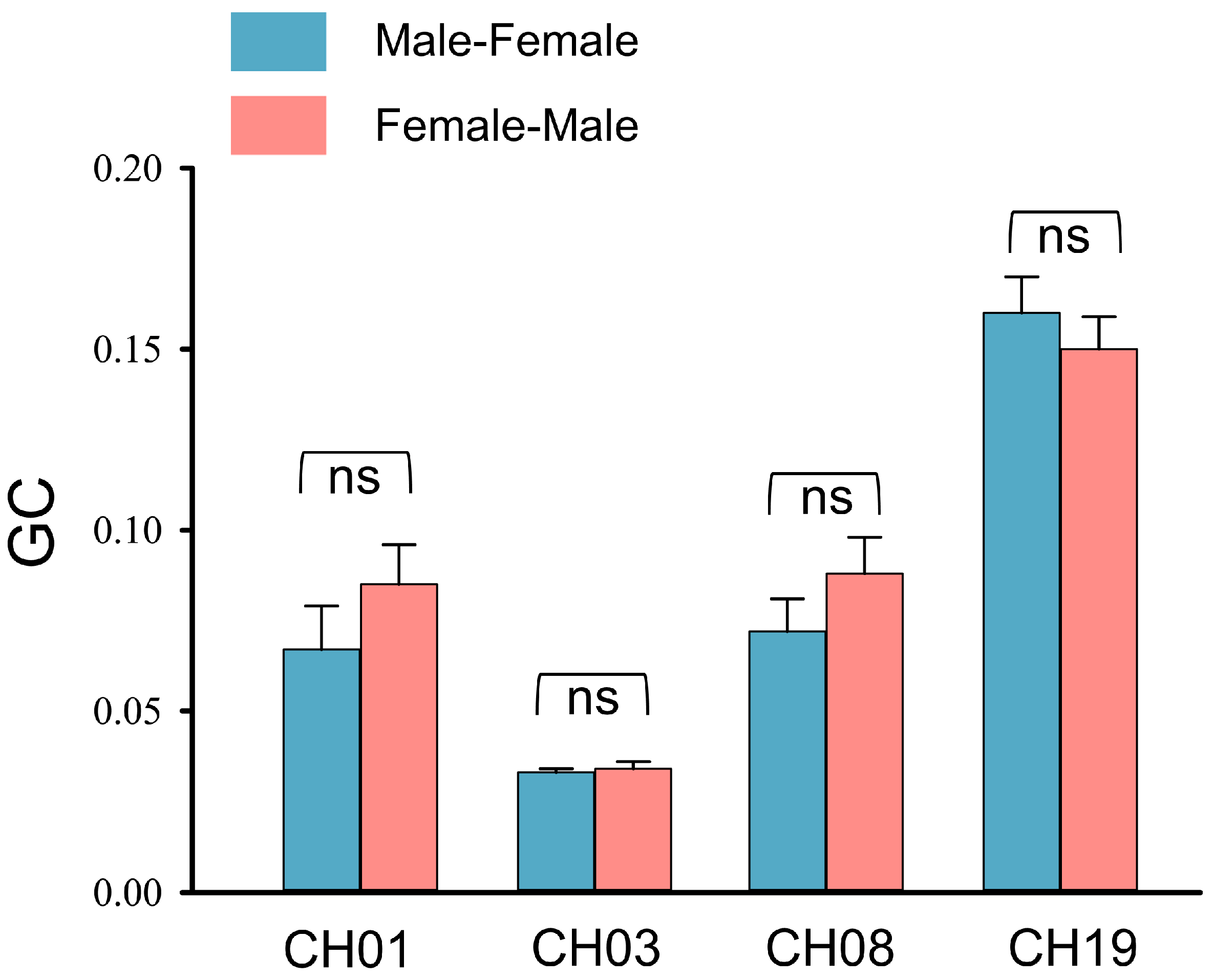 Brainsci 13 00833 g006
