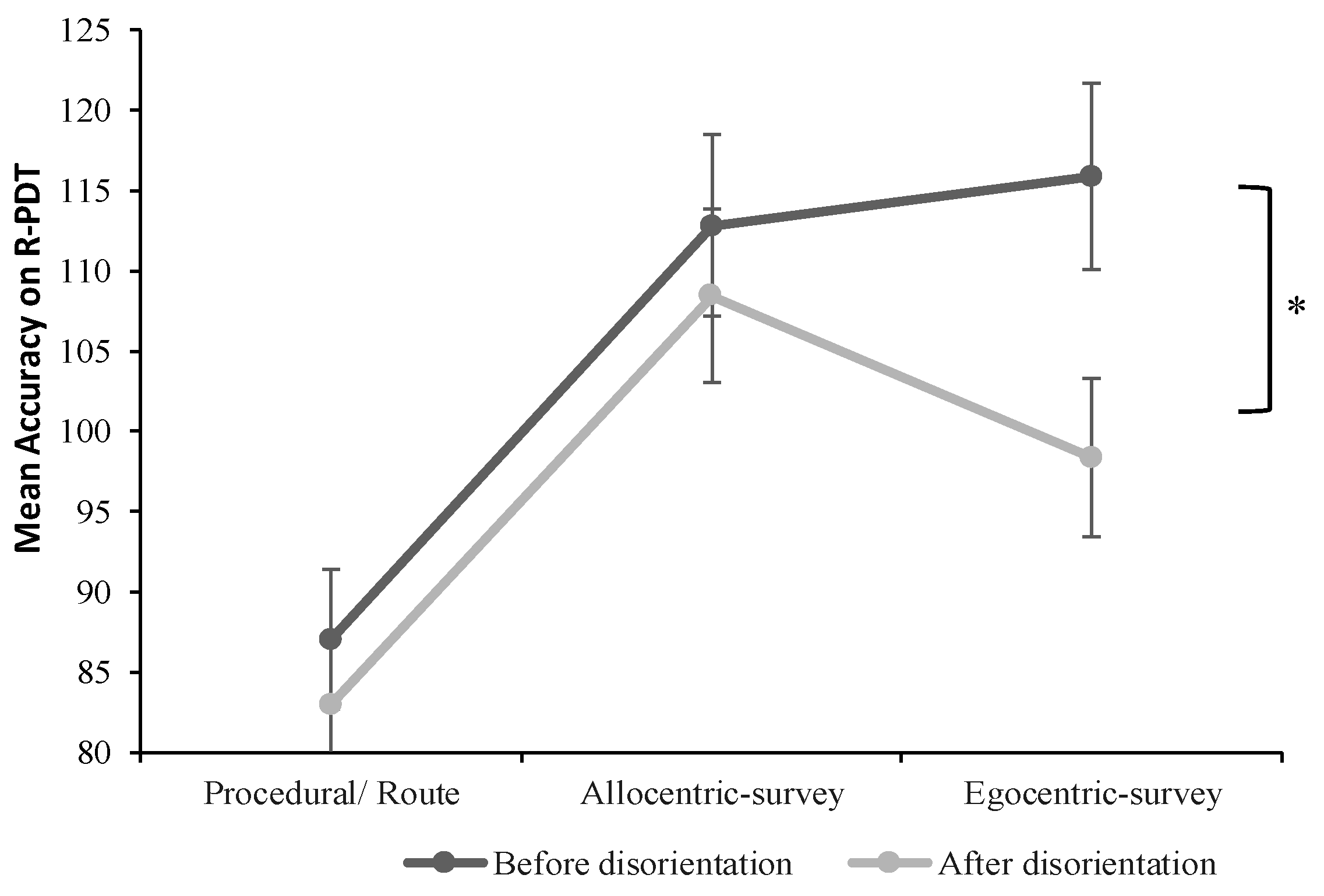 Brainsci 13 00834 g009