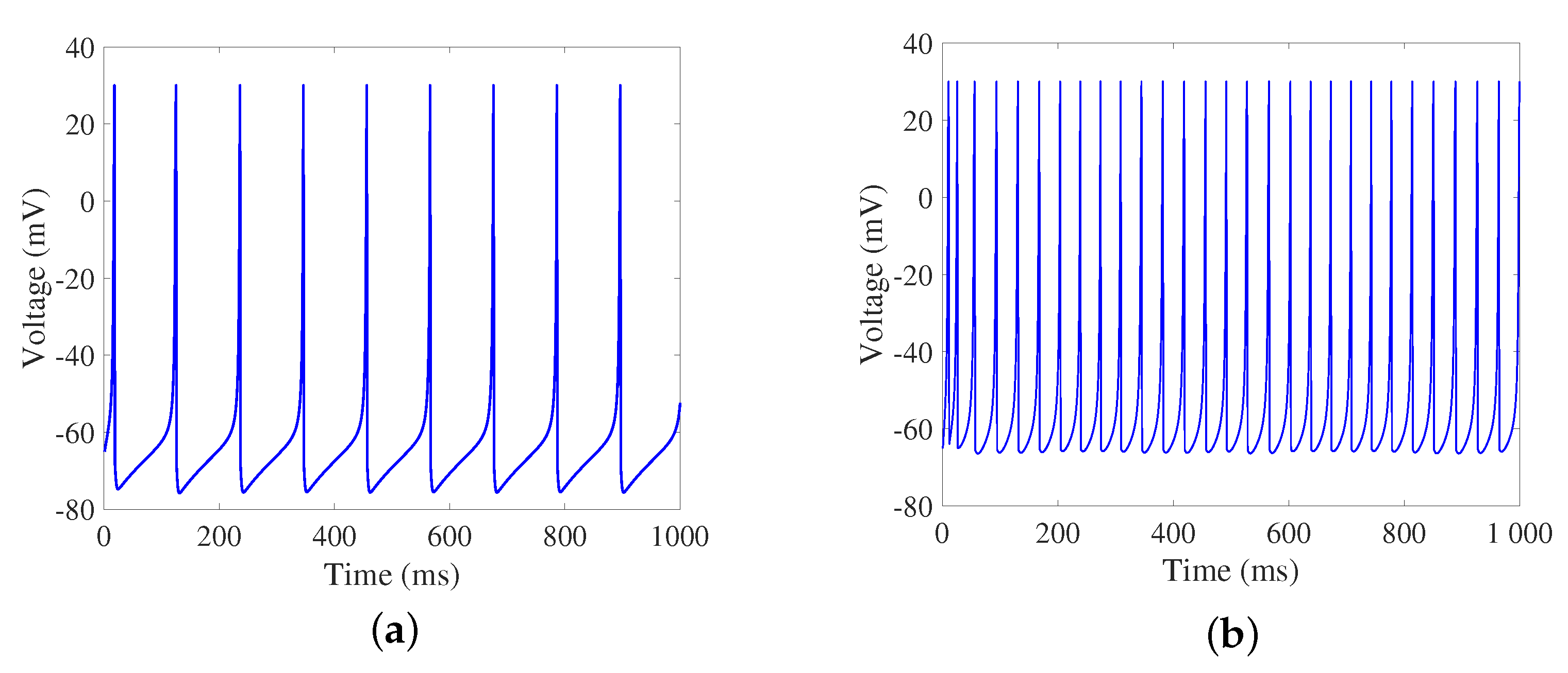 Brainsci 13 00837 g002 Brainsci 13 00837 g002