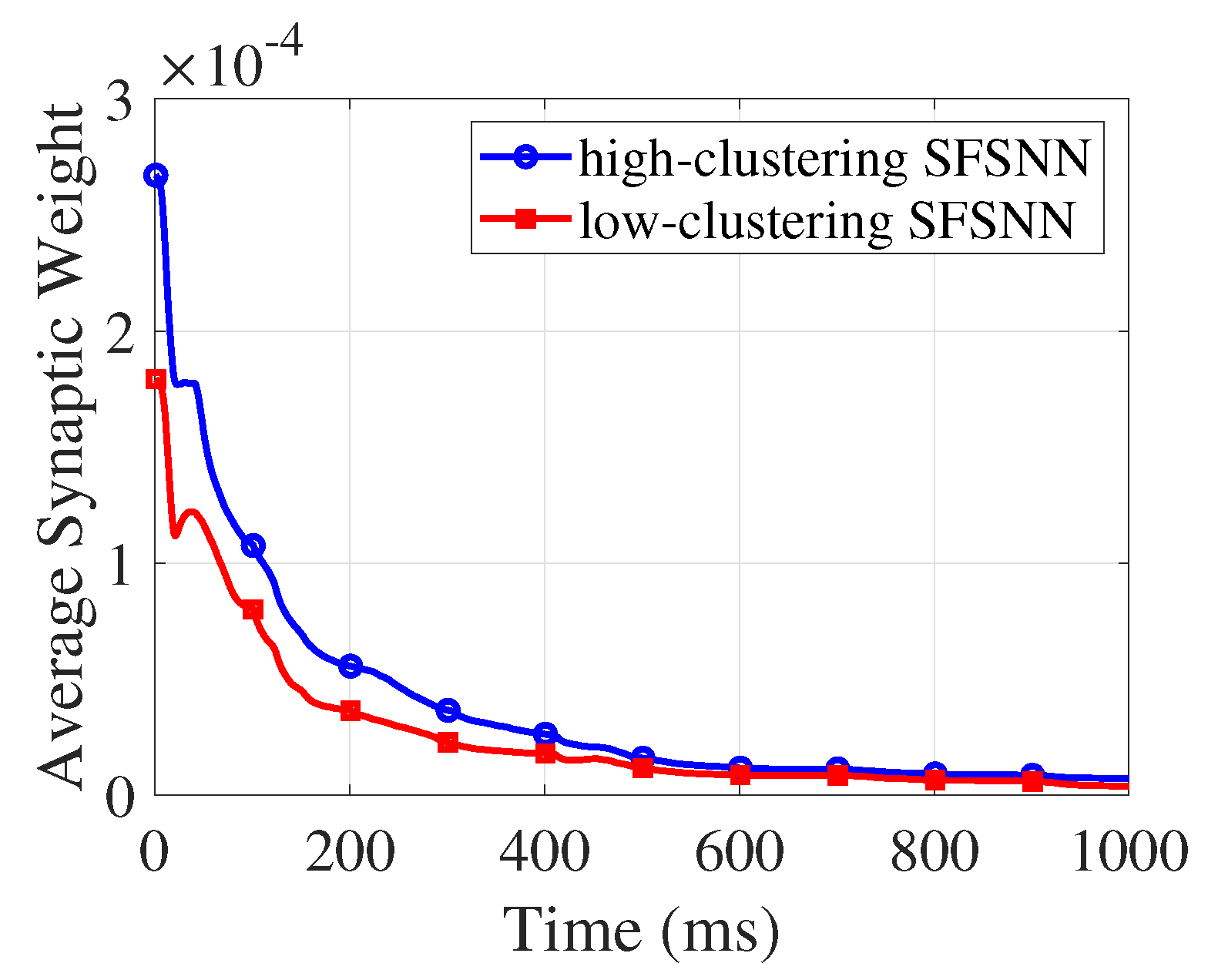 Brainsci 13 00837 g007 Brainsci 13 00837 g007