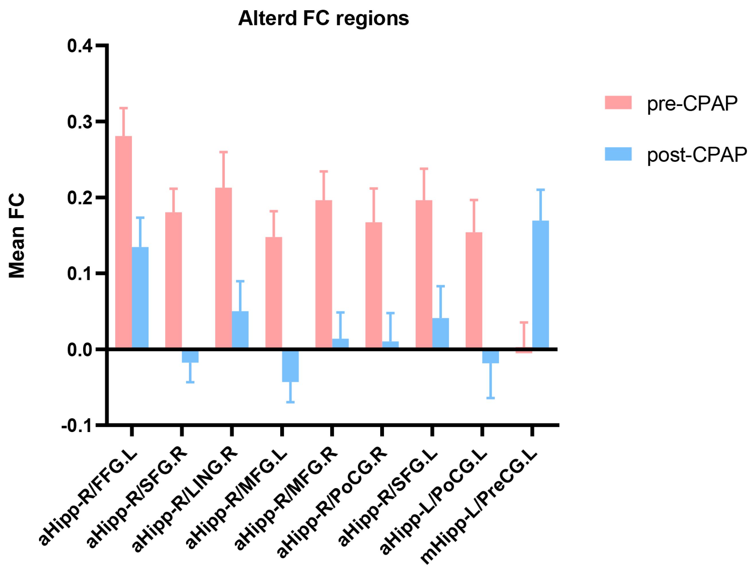 Brainsci 13 00838 g003