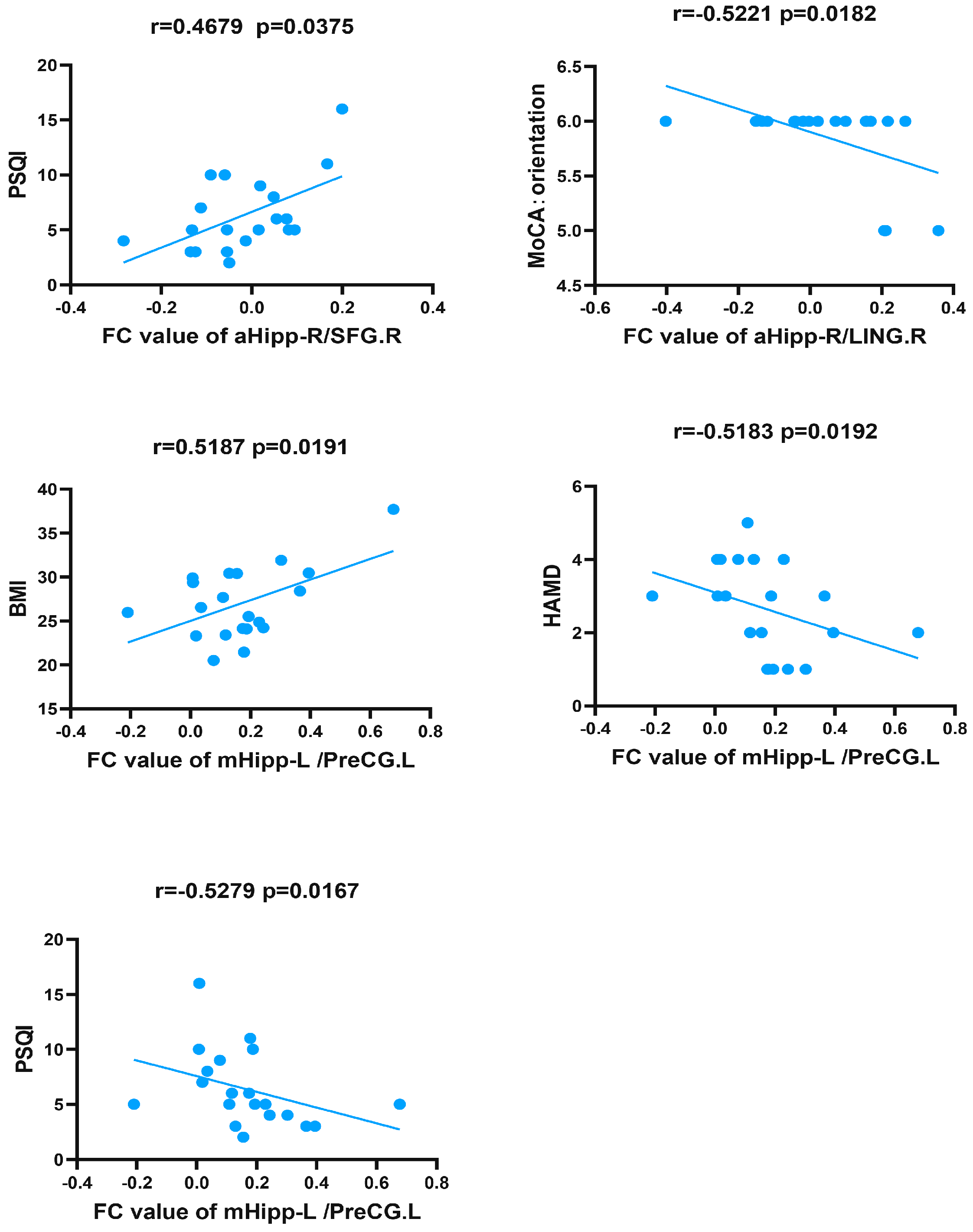 Brainsci 13 00838 g004