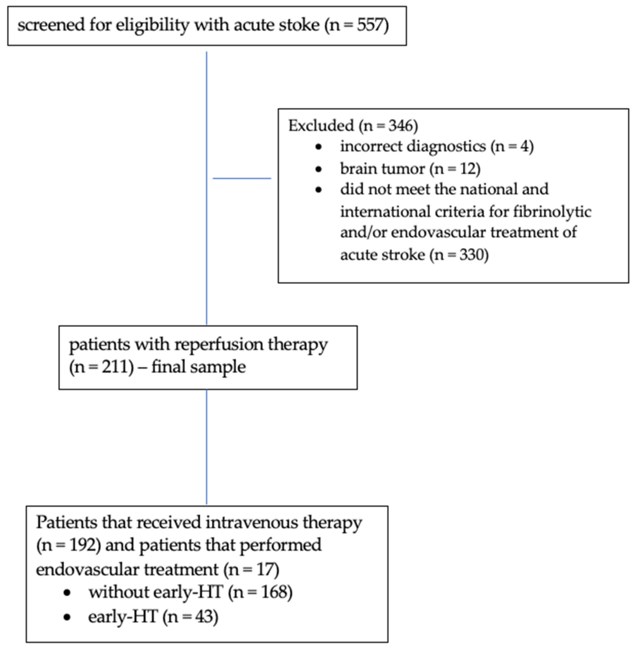 Brainsci 13 00840 g002