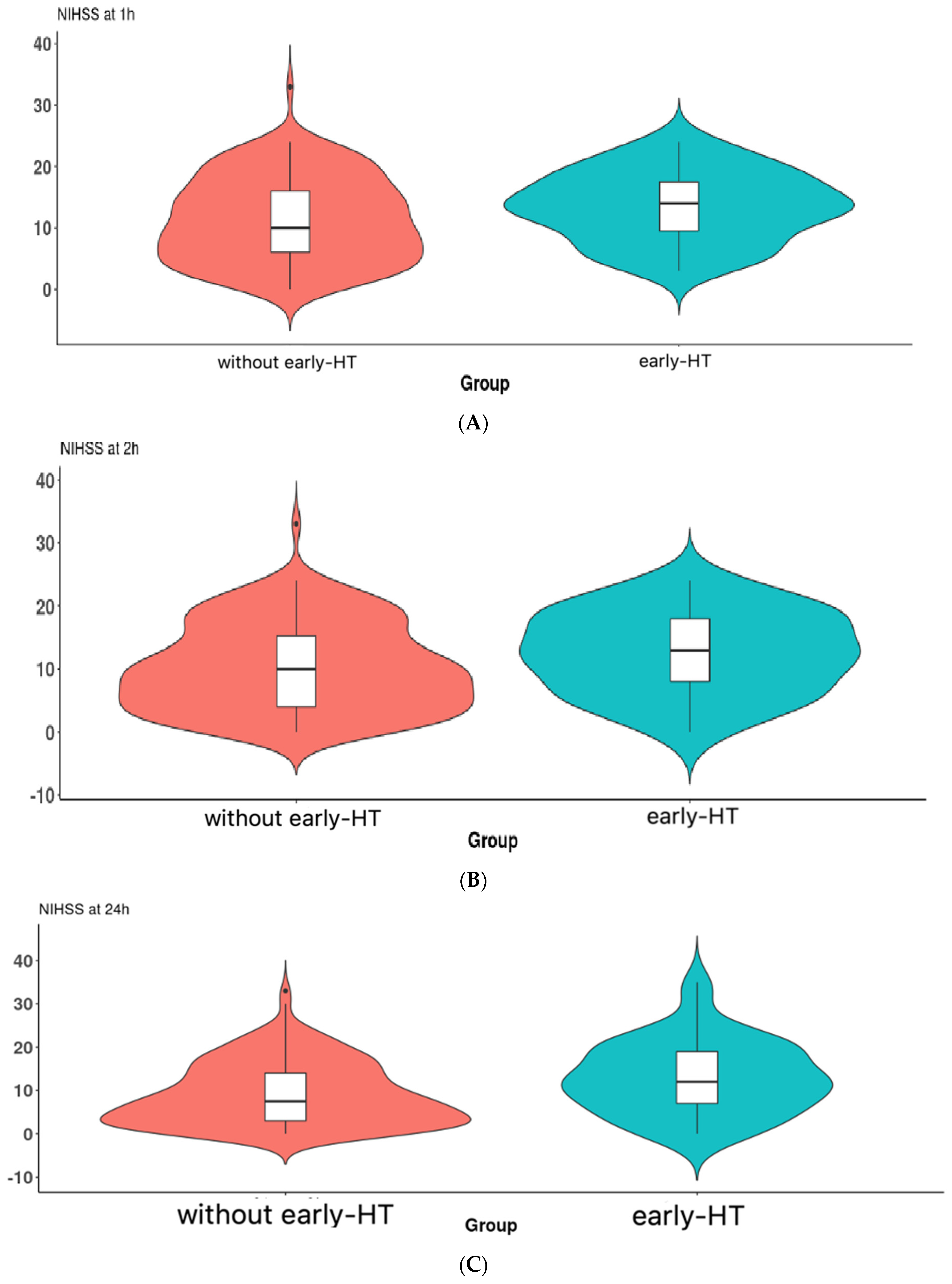 Brainsci 13 00840 g003