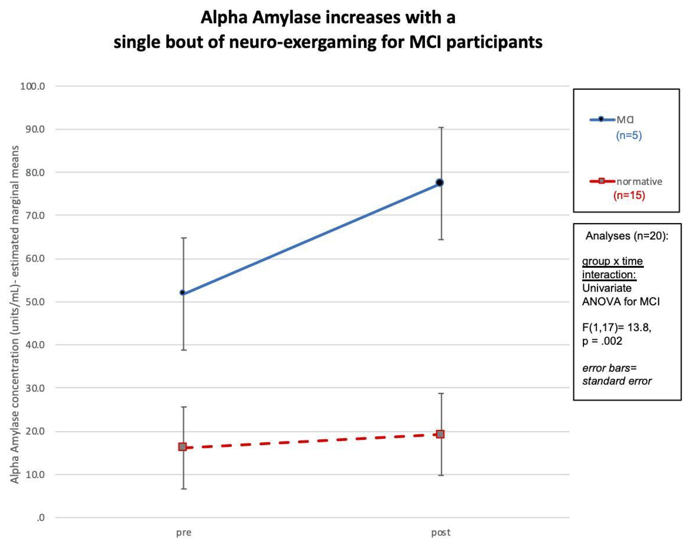 Brainsci 13 00844 g002 Brainsci 13 00844 g002