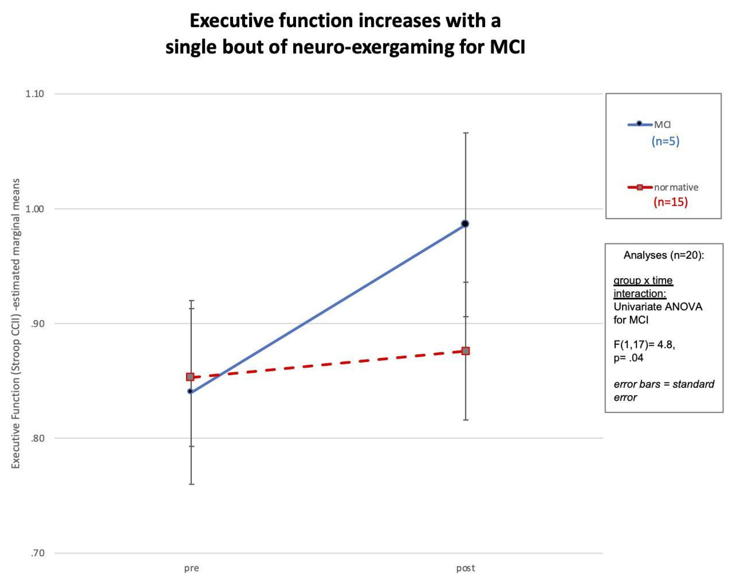 Brainsci 13 00844 g003 Brainsci 13 00844 g003