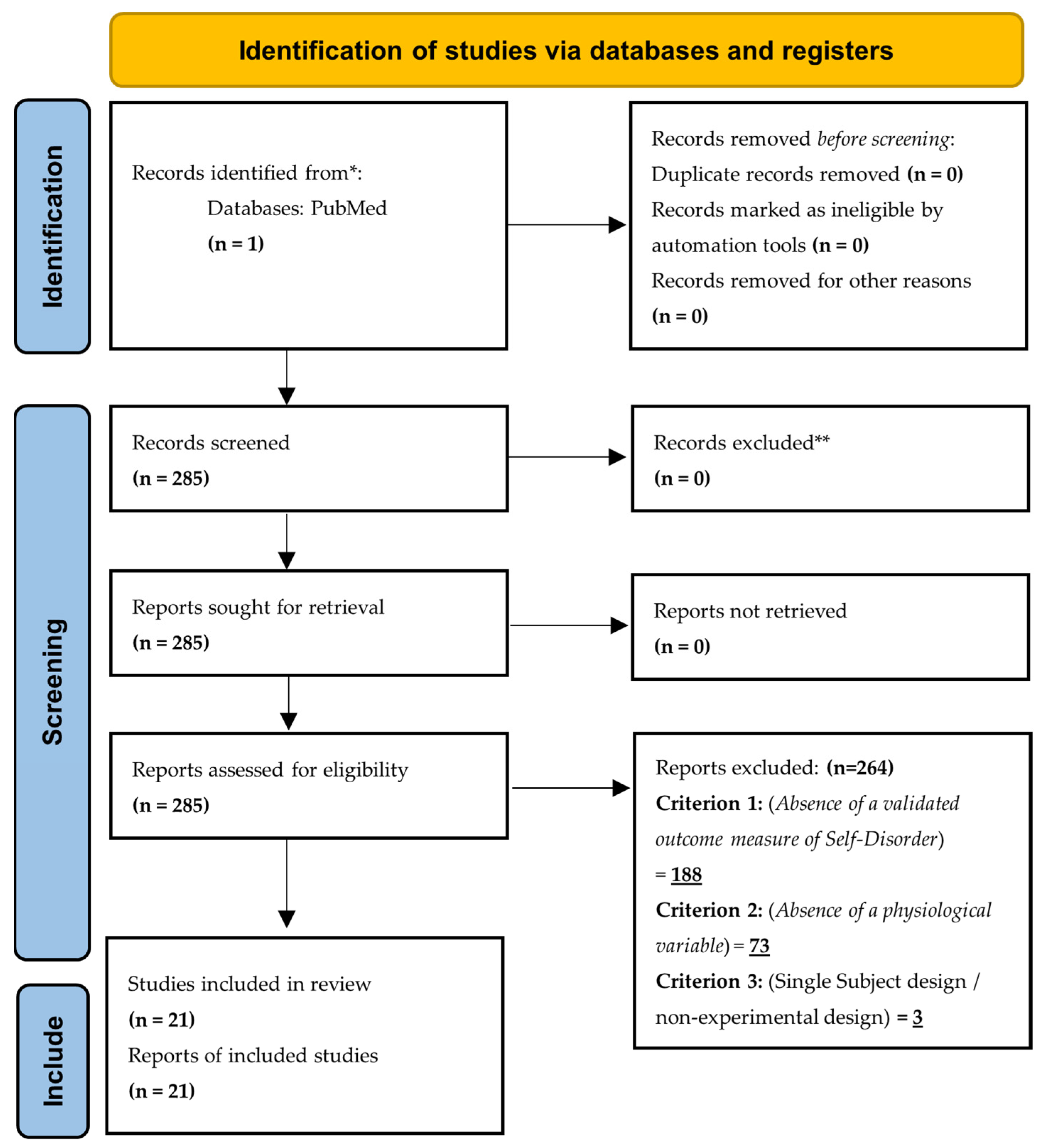 Brainsci 13 00845 g001 Brainsci 13 00845 g001