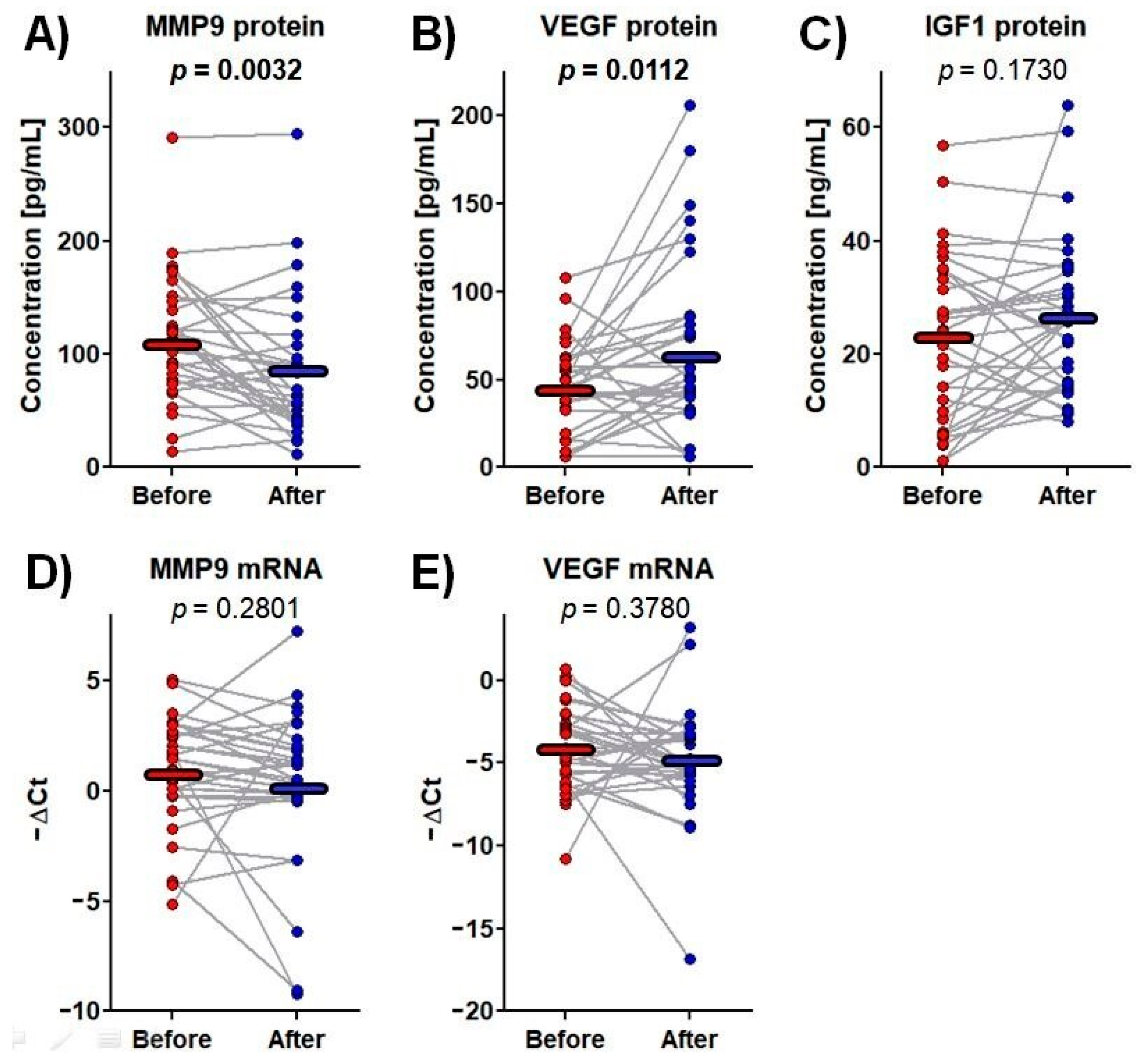 Brainsci 13 00846 g002 Brainsci 13 00846 g002