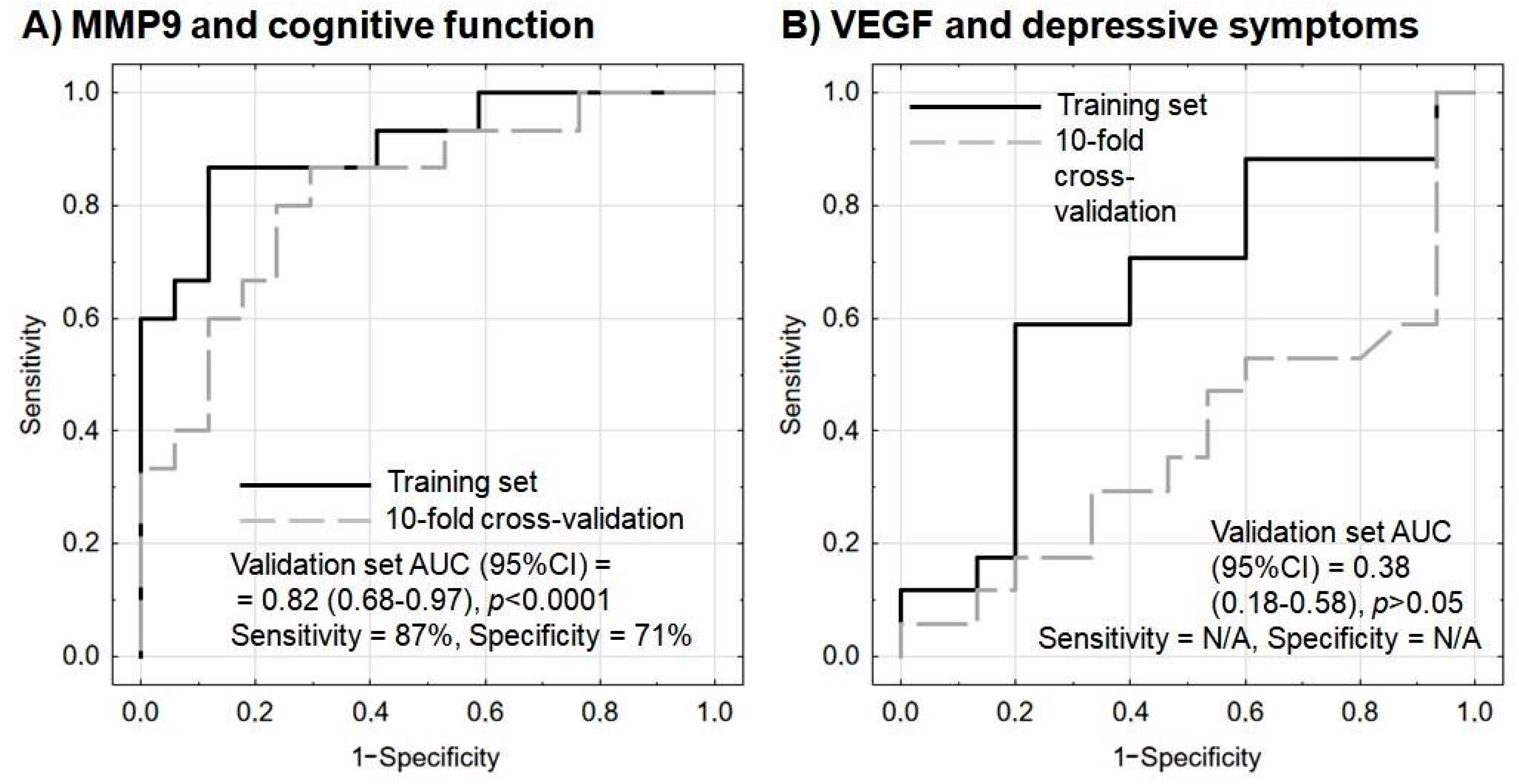Brainsci 13 00846 g003 Brainsci 13 00846 g003