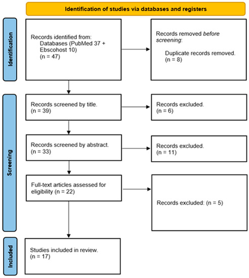 Brainsci 13 00848 g001