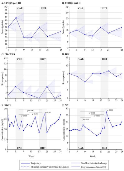 Brainsci 13 00849 g001