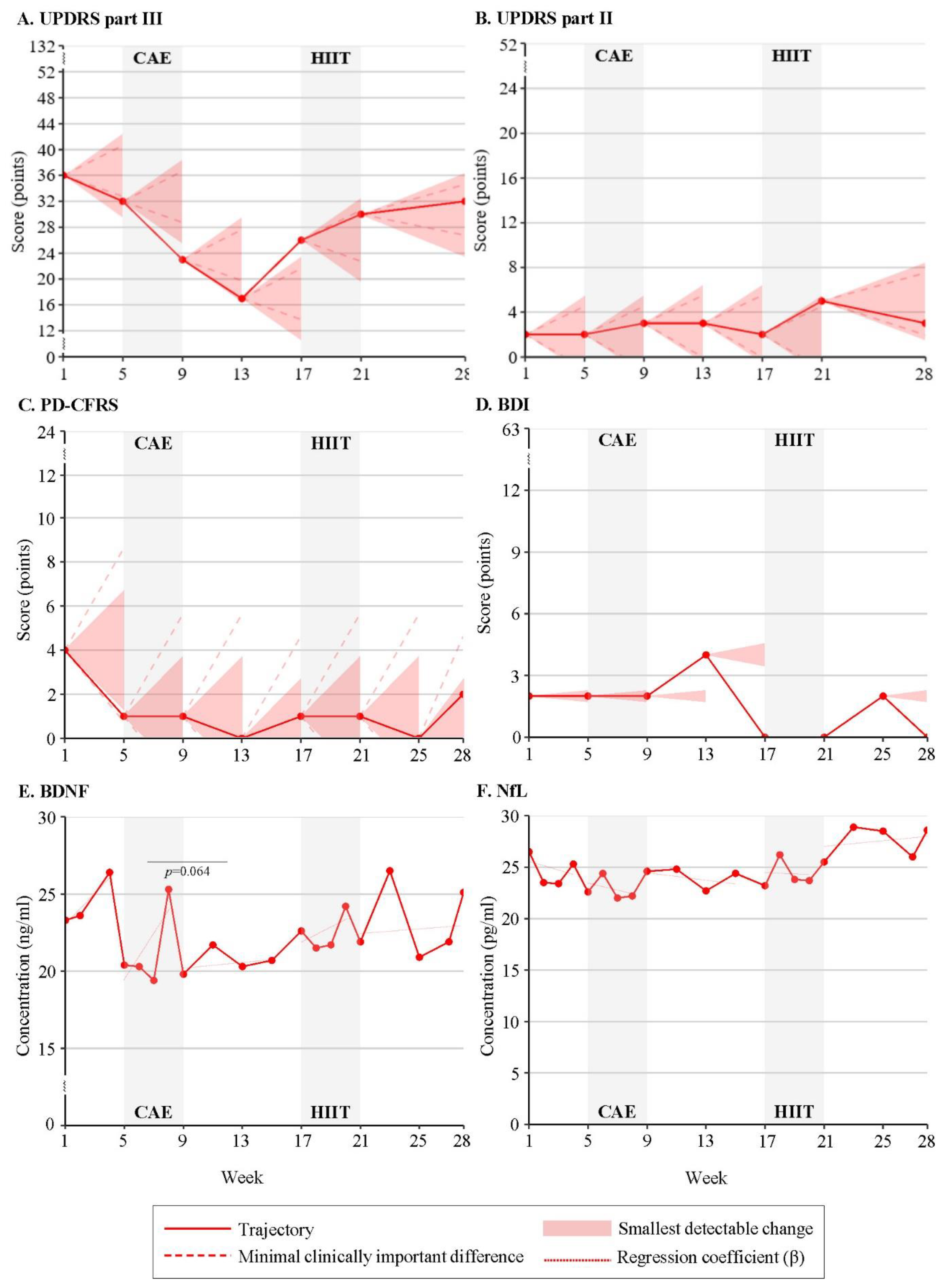 Brainsci 13 00849 g002