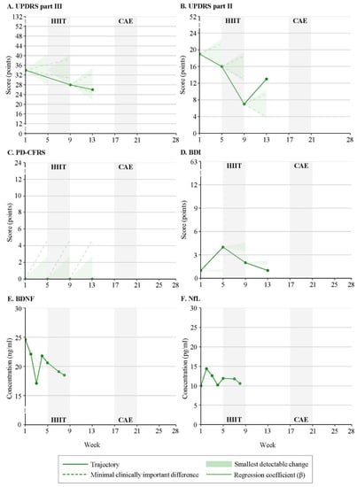 Brainsci 13 00849 g003